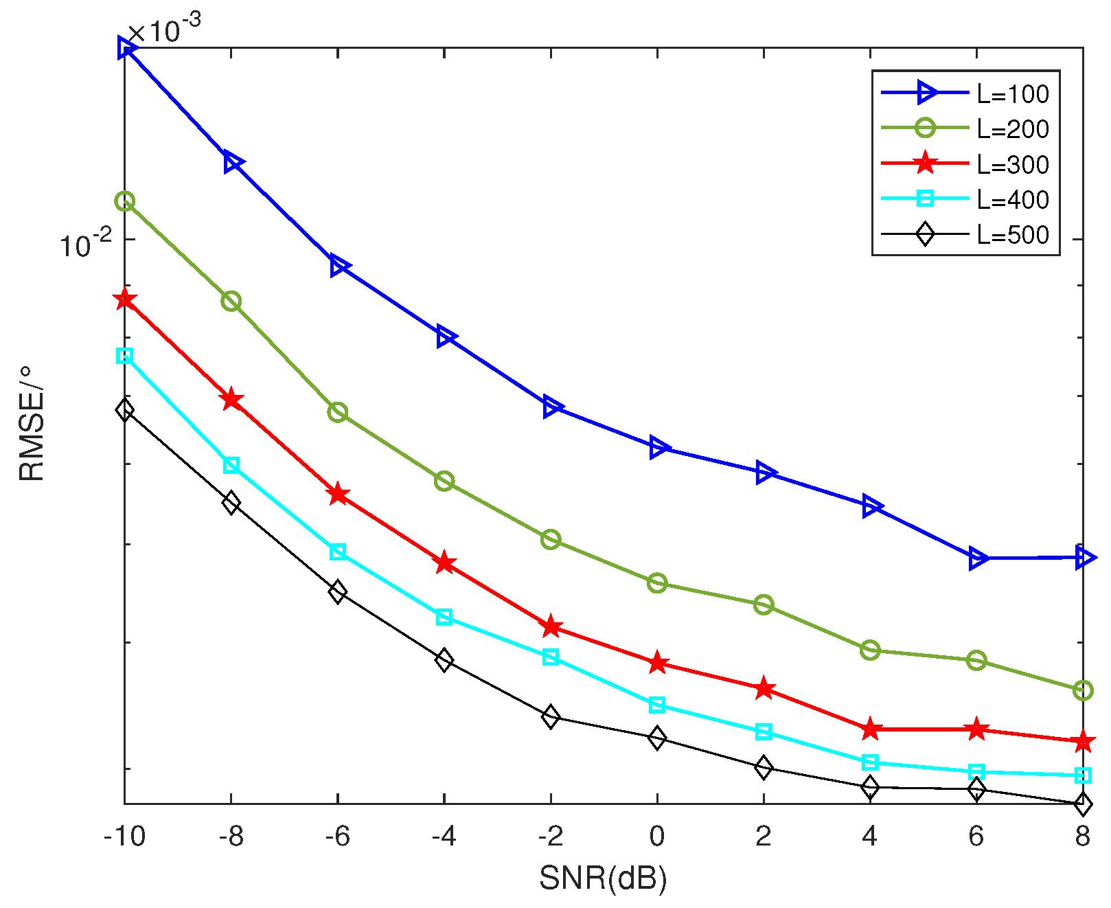 Sensors 23 09230 g005