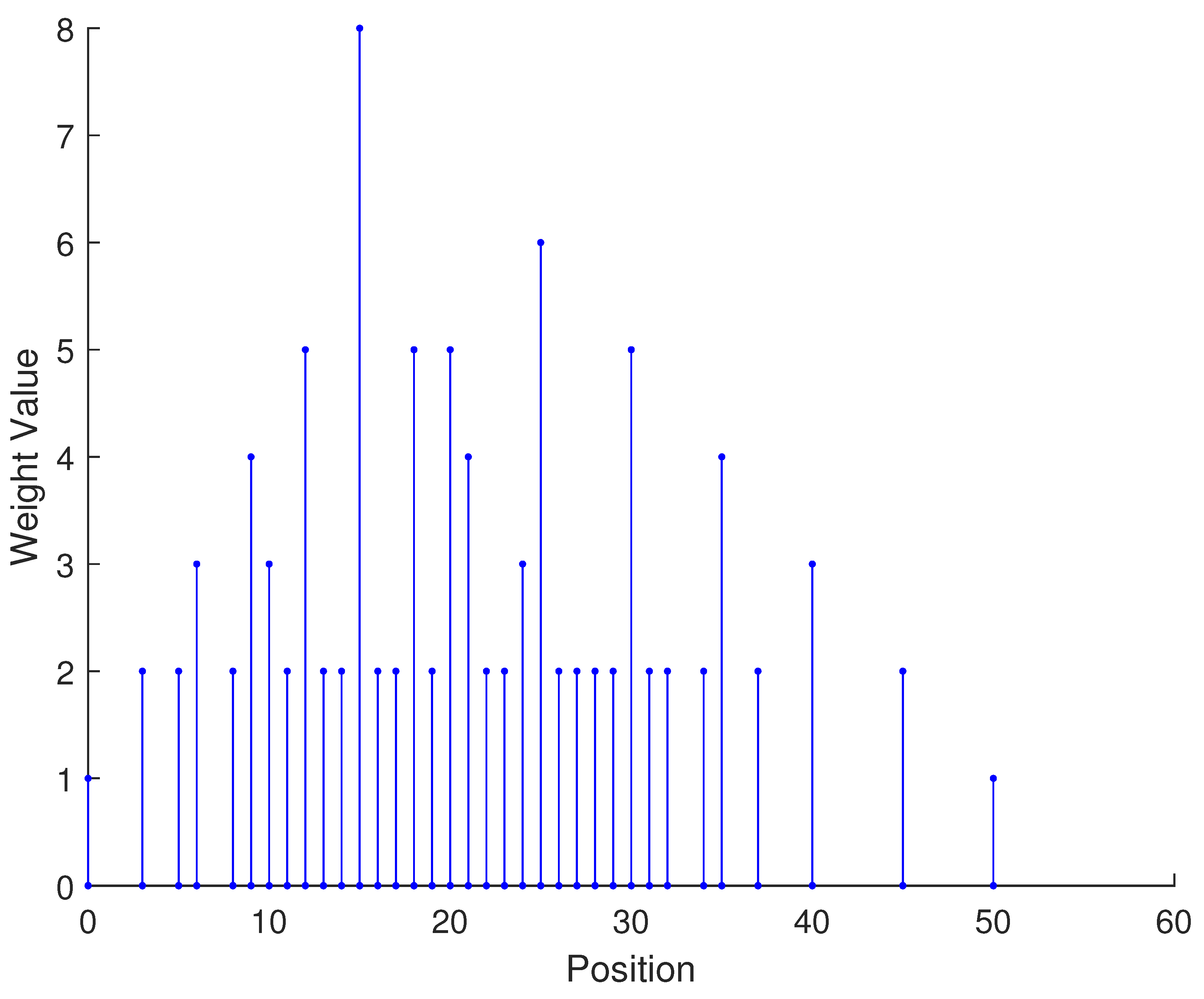 Sensors 23 09230 i001