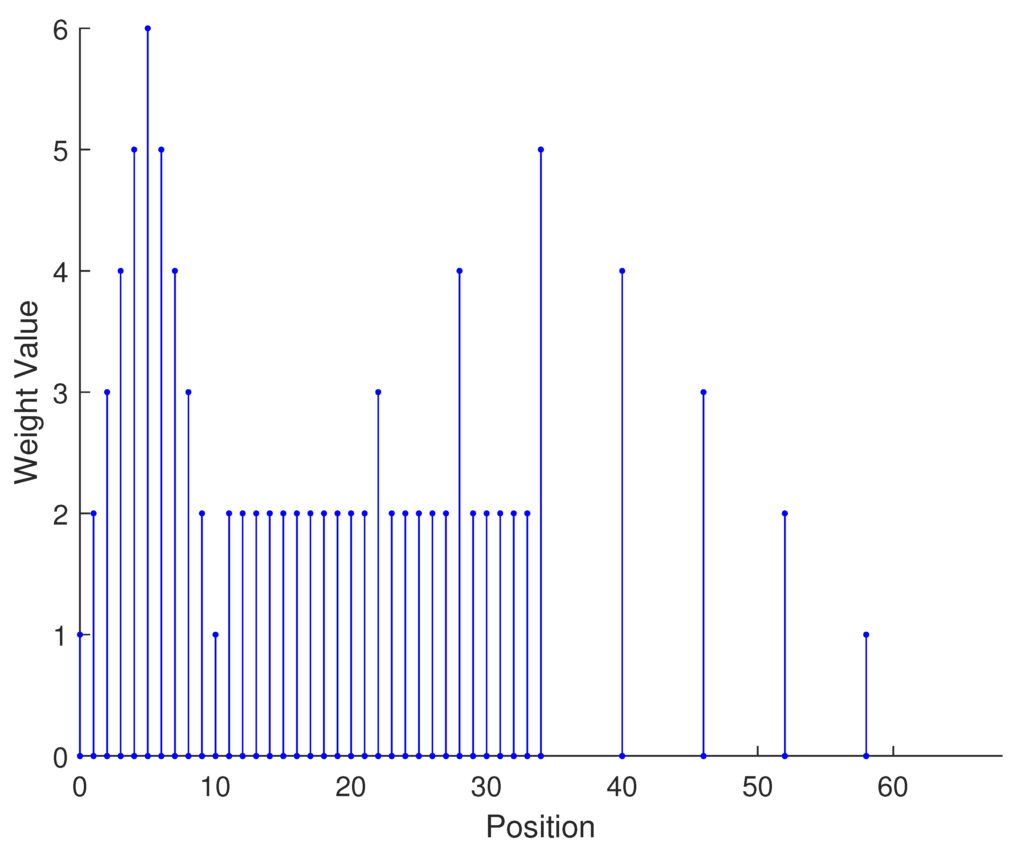 Sensors 23 09230 i002