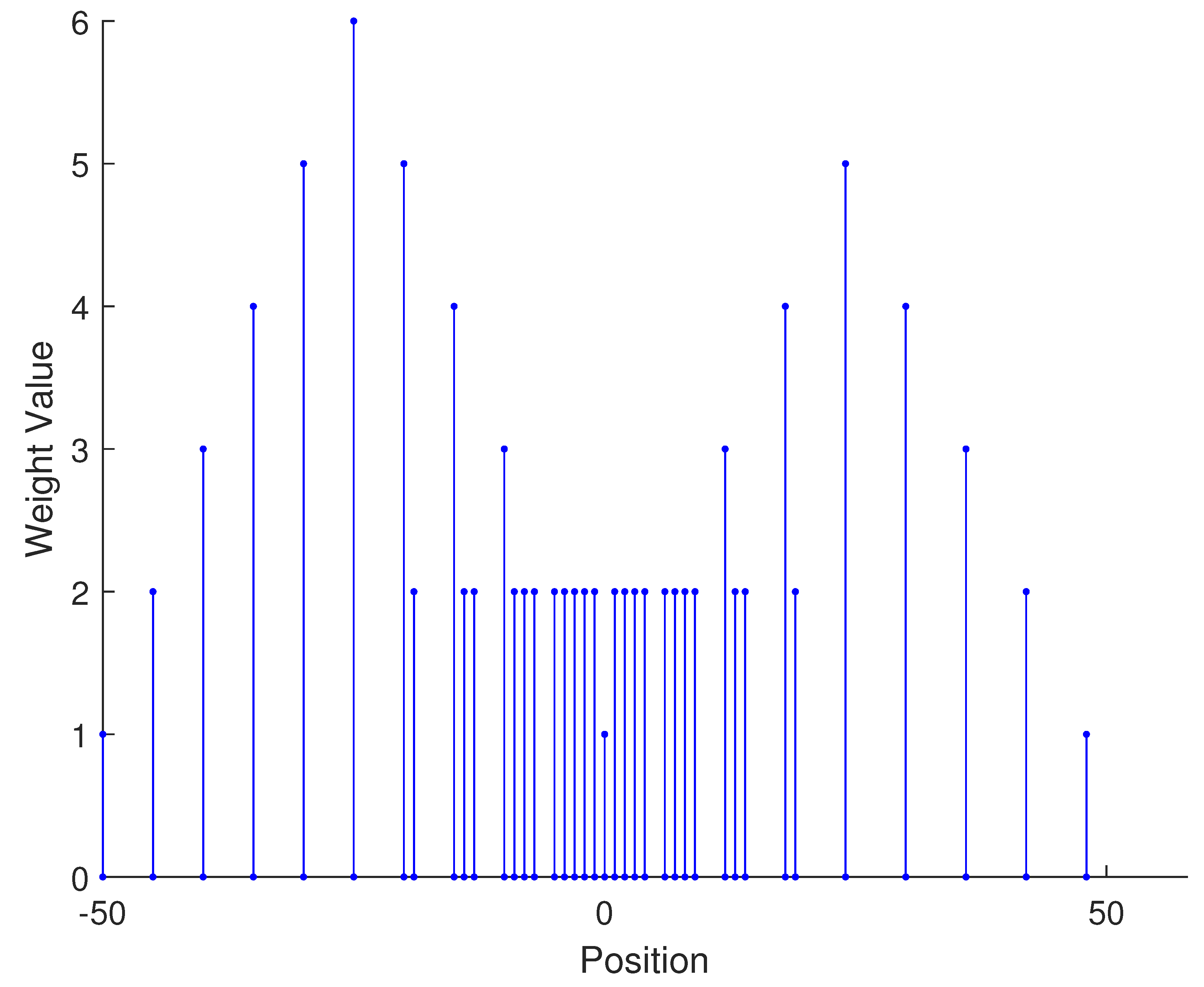 Sensors 23 09230 i003