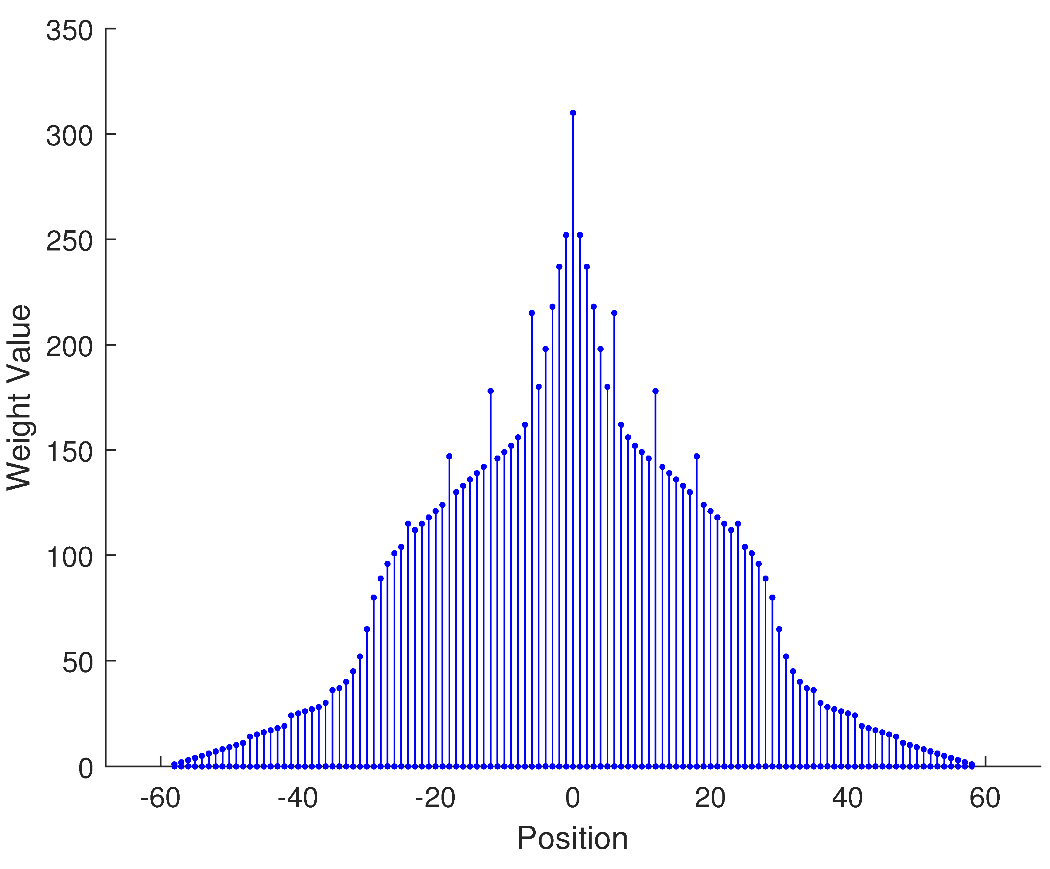 Sensors 23 09230 i005
