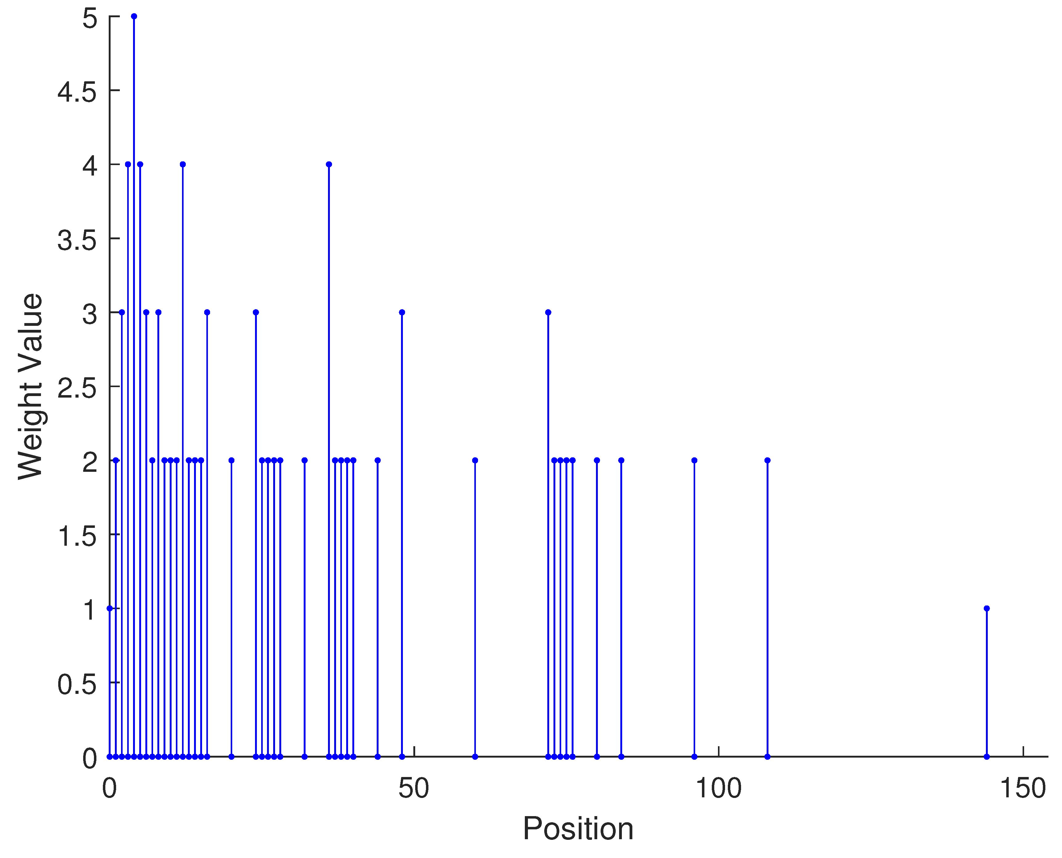 Sensors 23 09230 i010