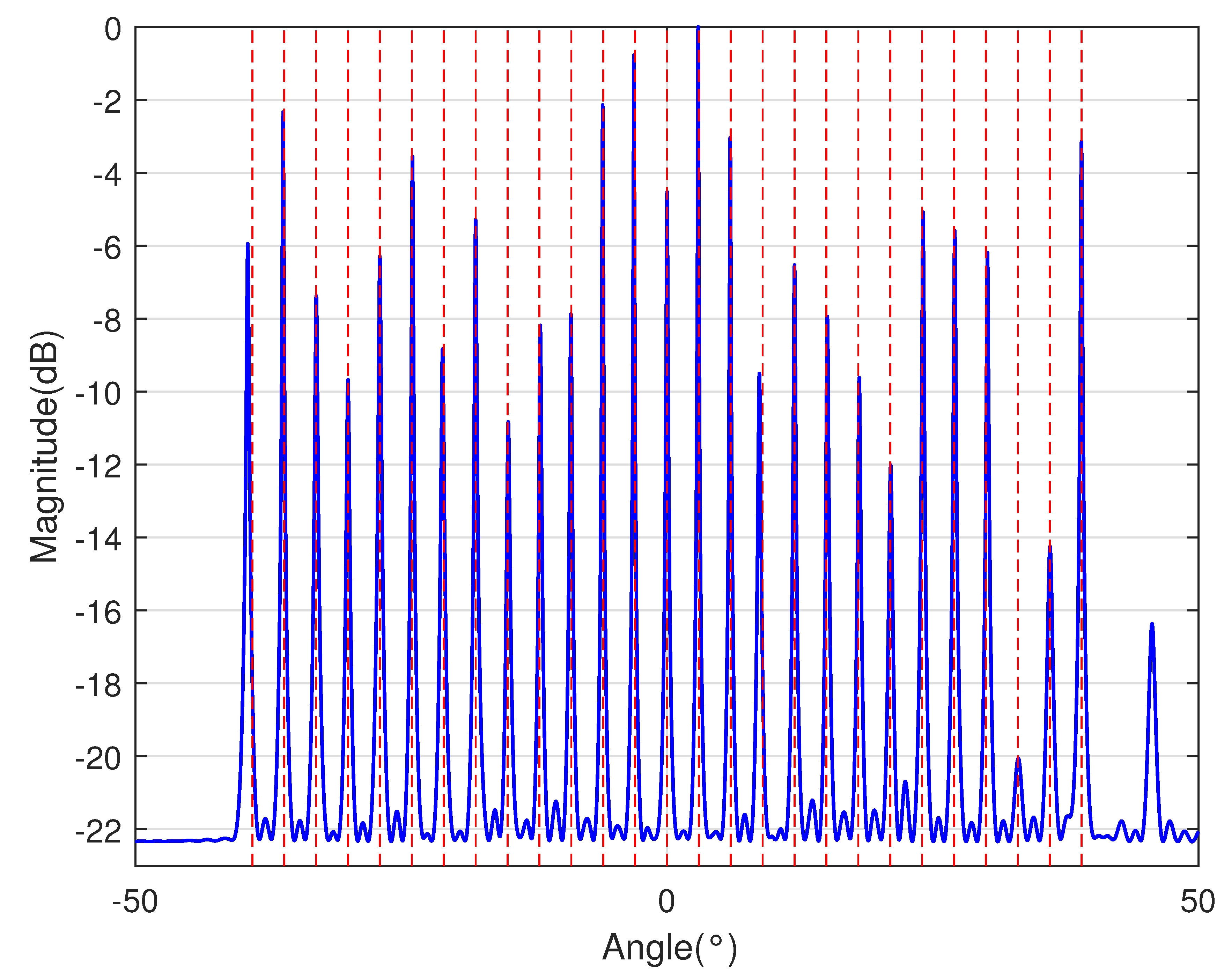 Sensors 23 09230 i017