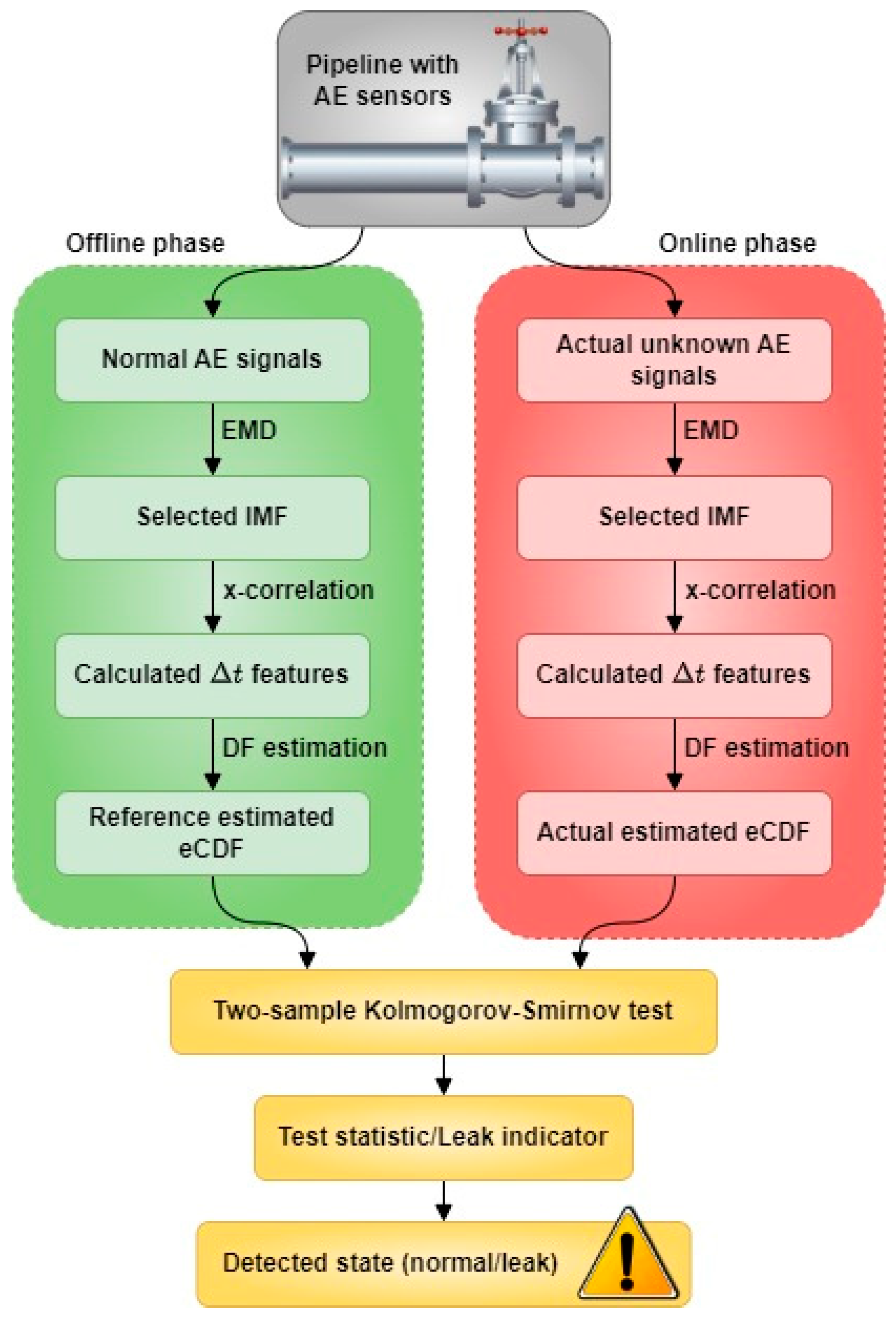 Sensors 23 09296 g002
