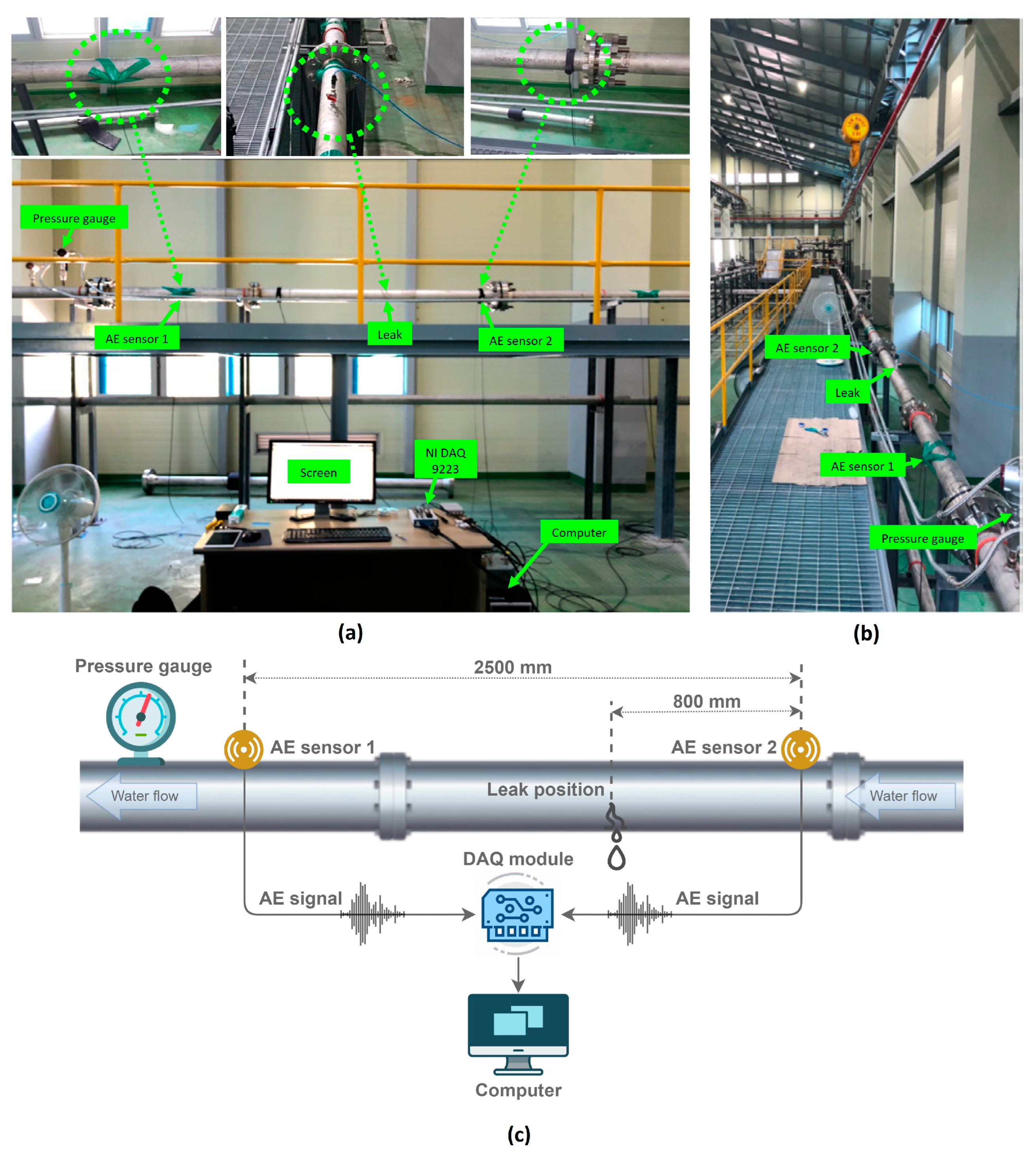 Sensors 23 09296 g004