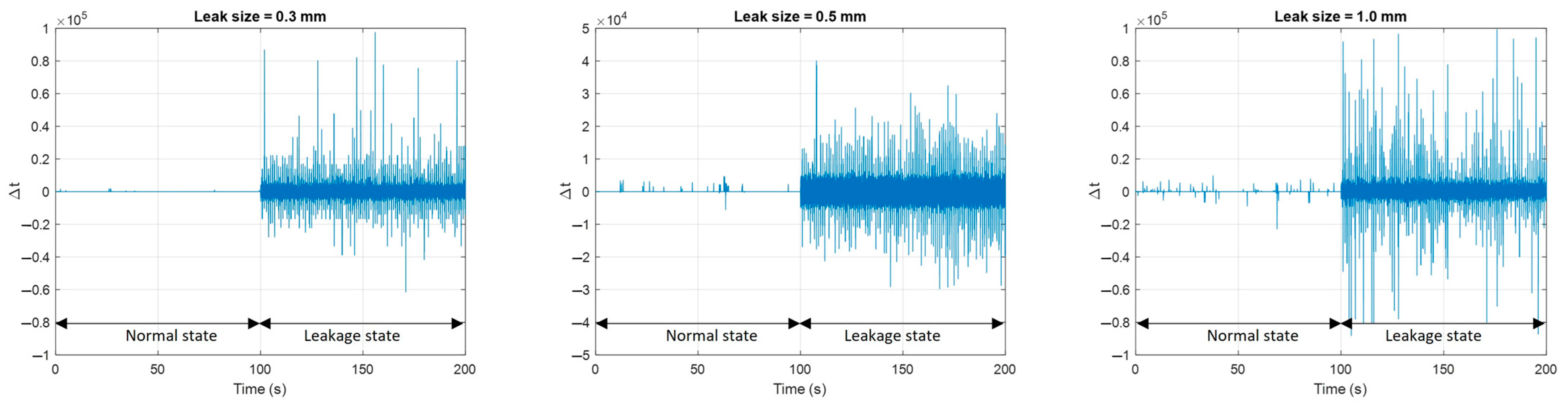 Sensors 23 09296 g006