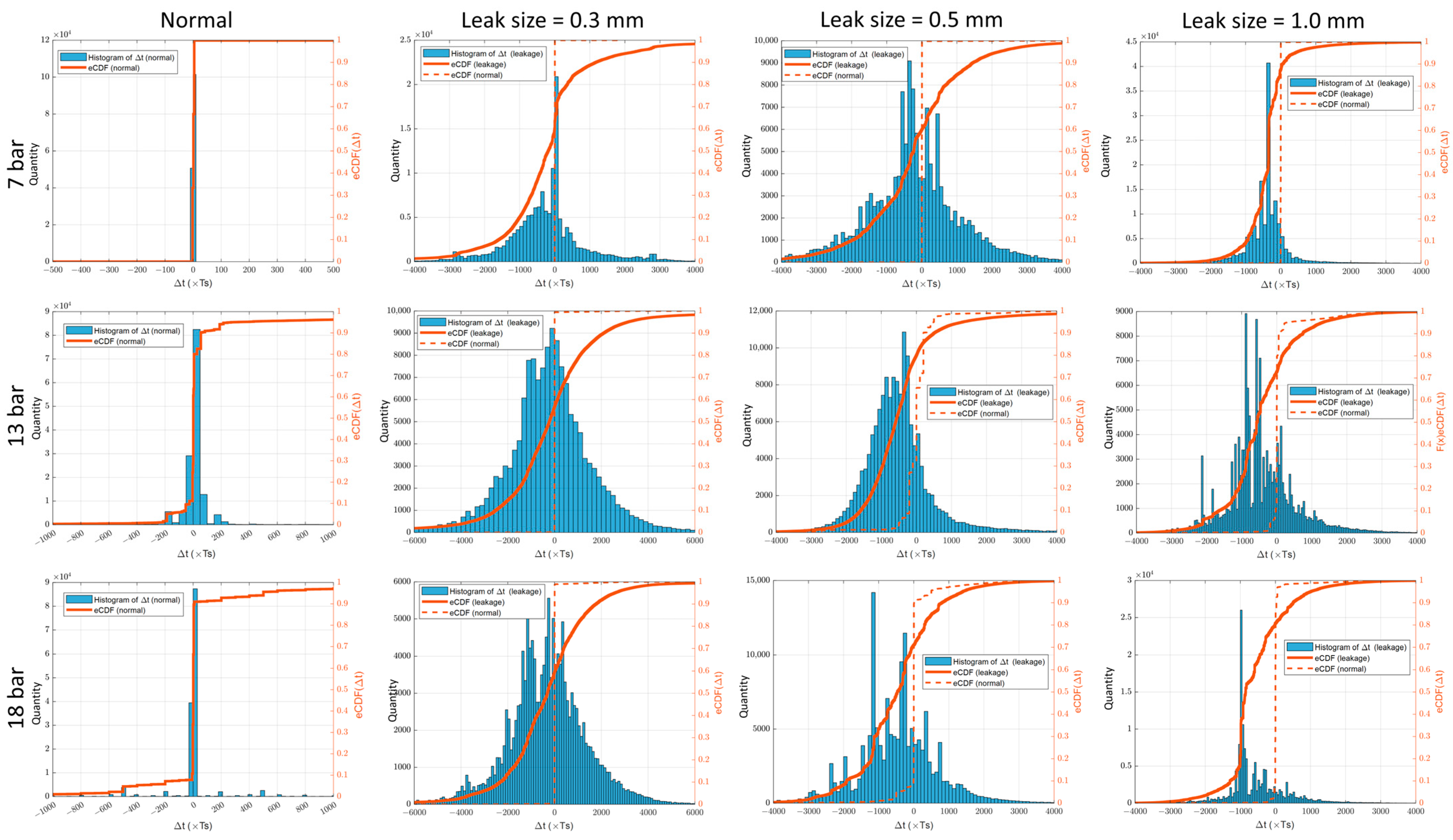 Sensors 23 09296 g007