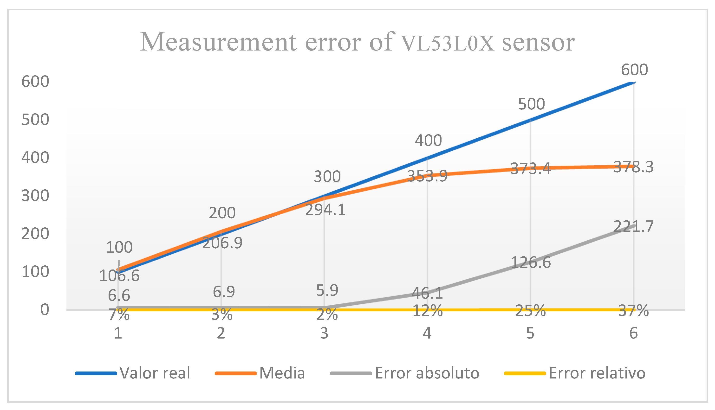 Sensors 23 09489 g005