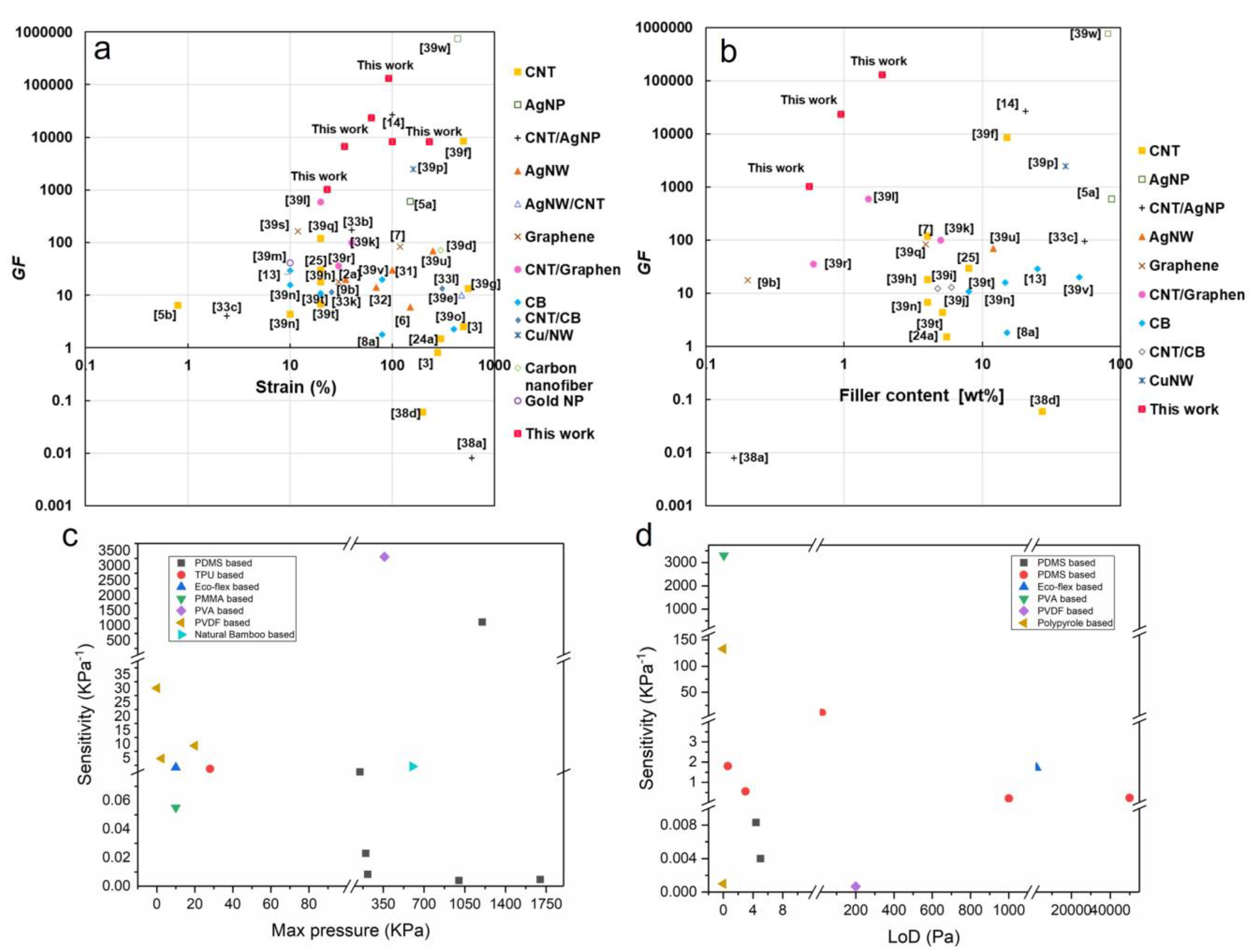 Sensors 23 09498 g005