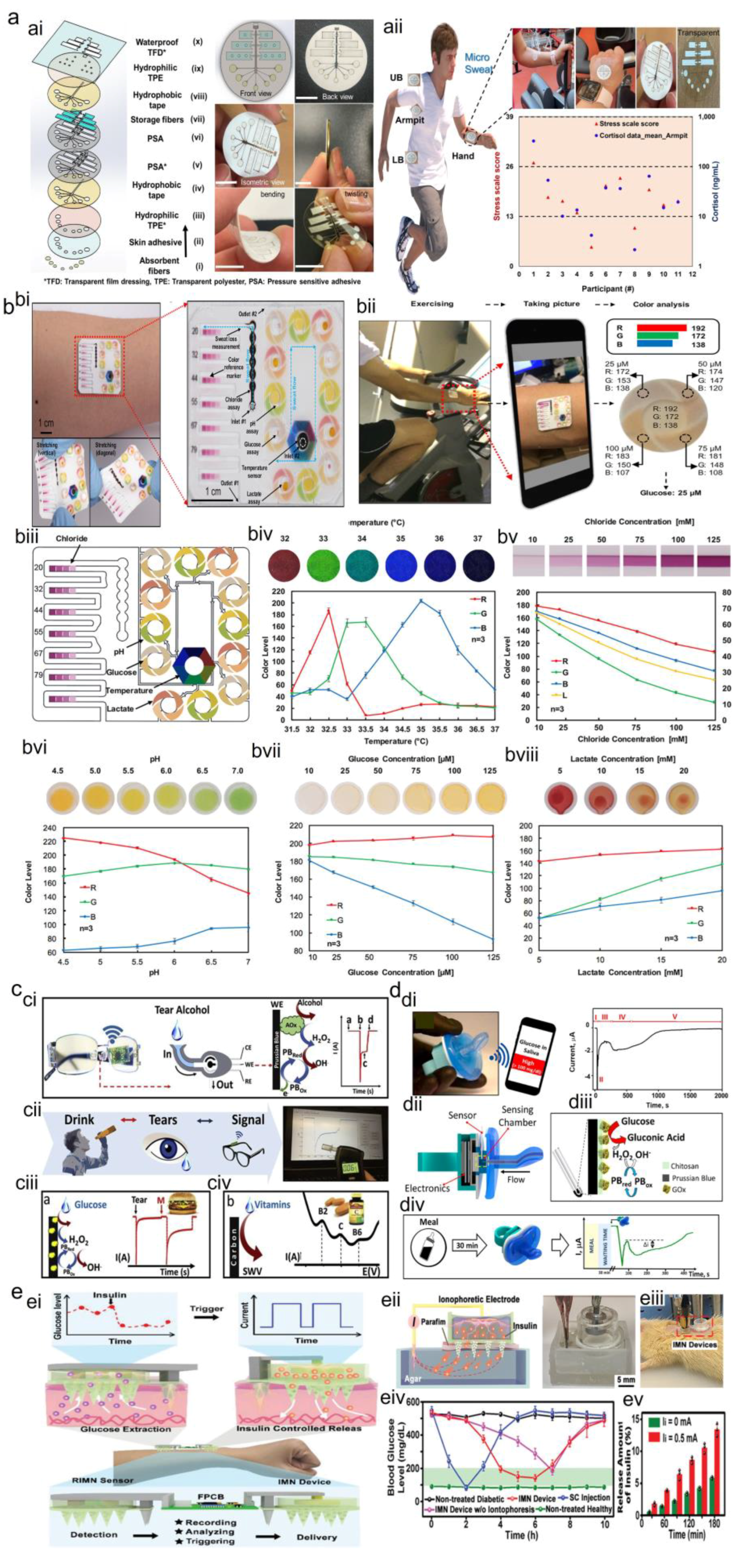 Sensors 23 09498 g006