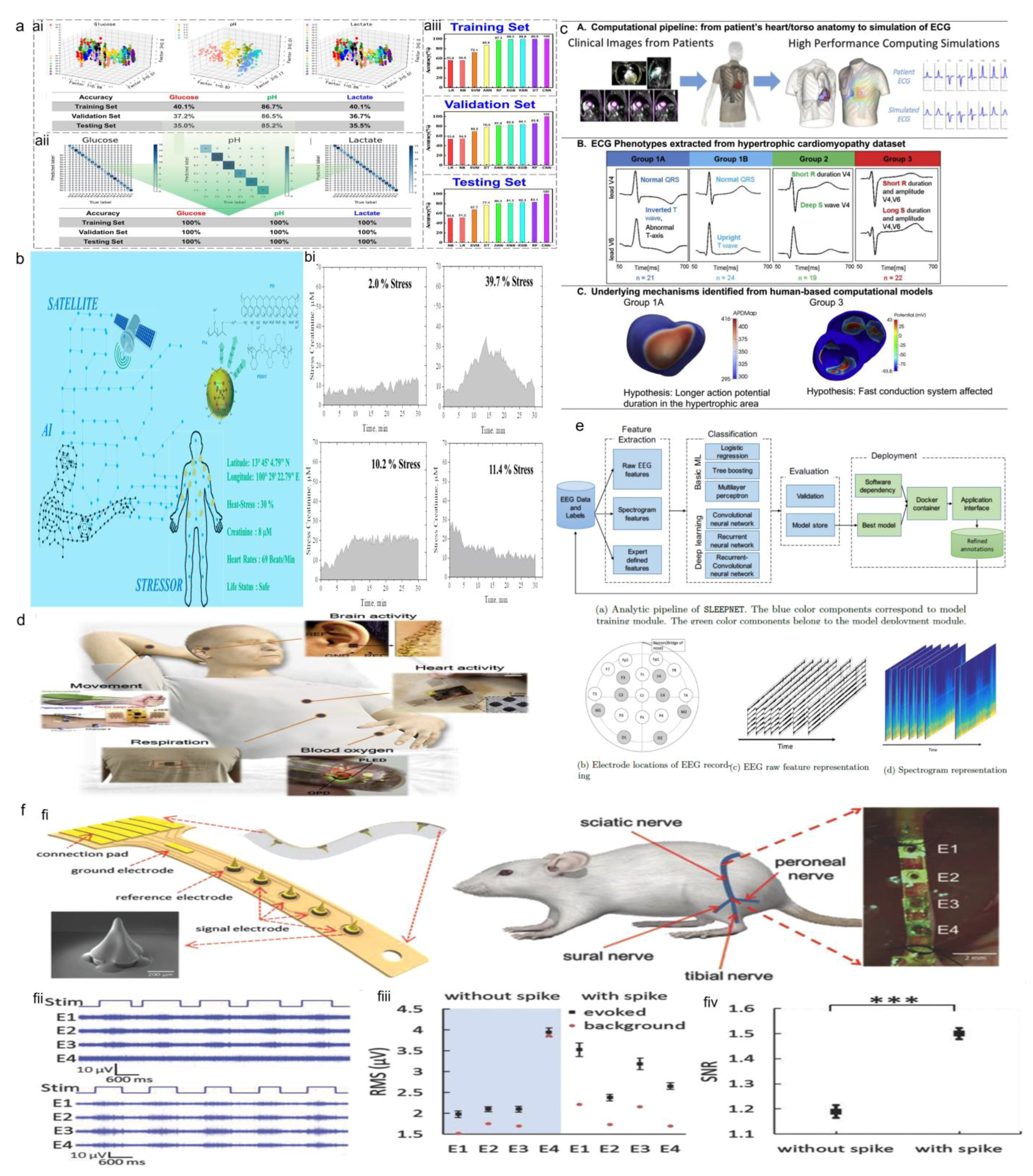 Sensors 23 09498 g007