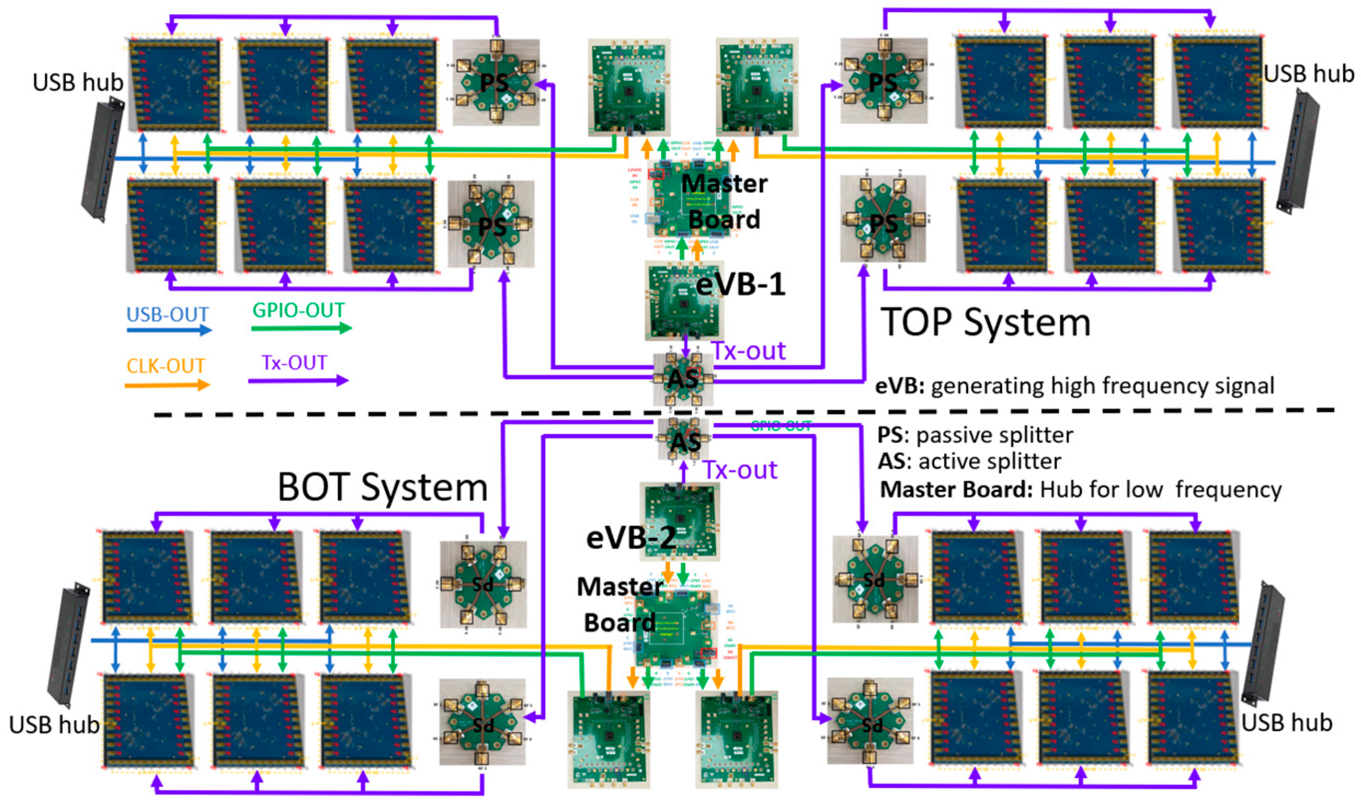 Sensors 23 09531 g003