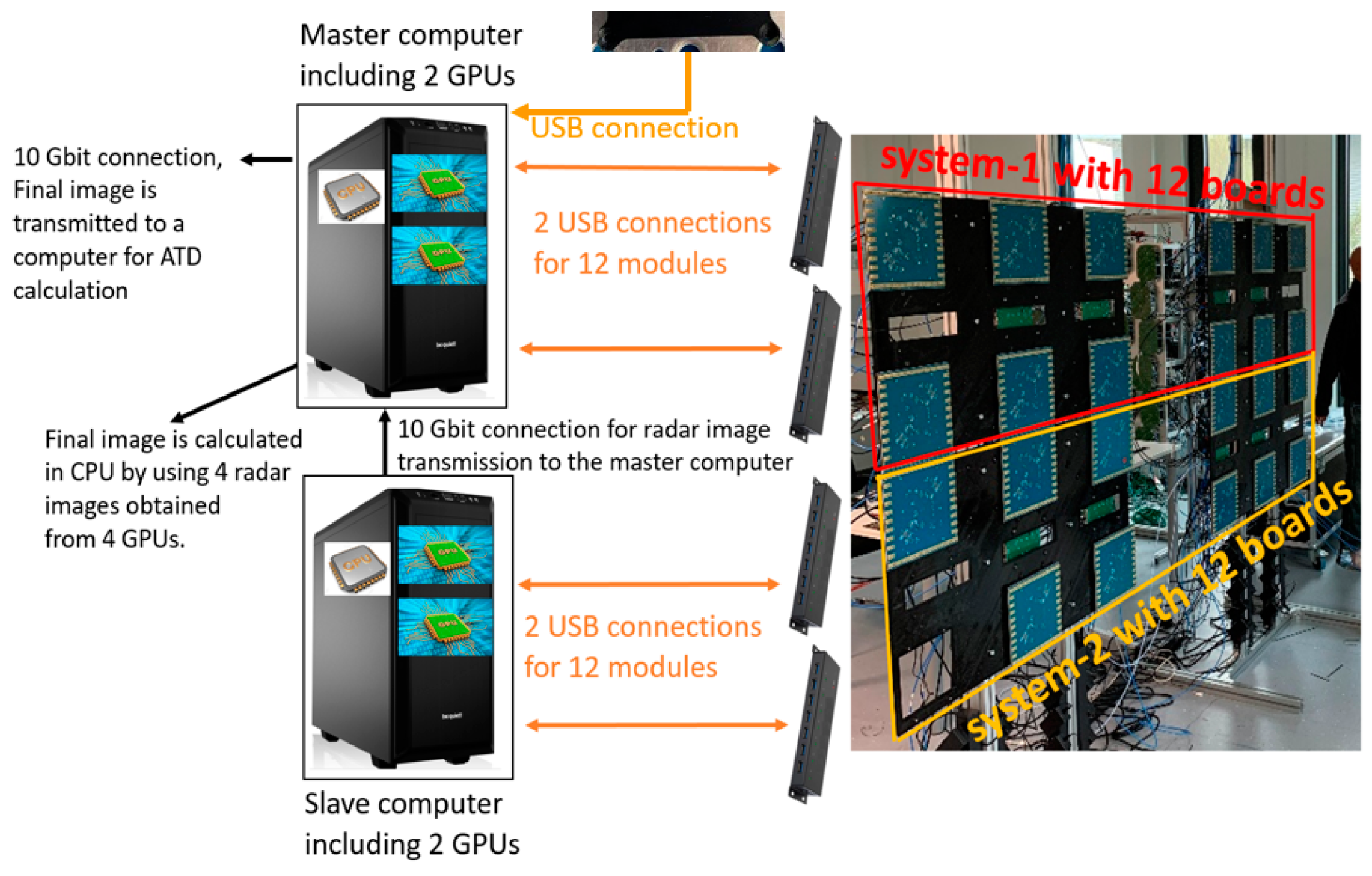Sensors 23 09531 g005