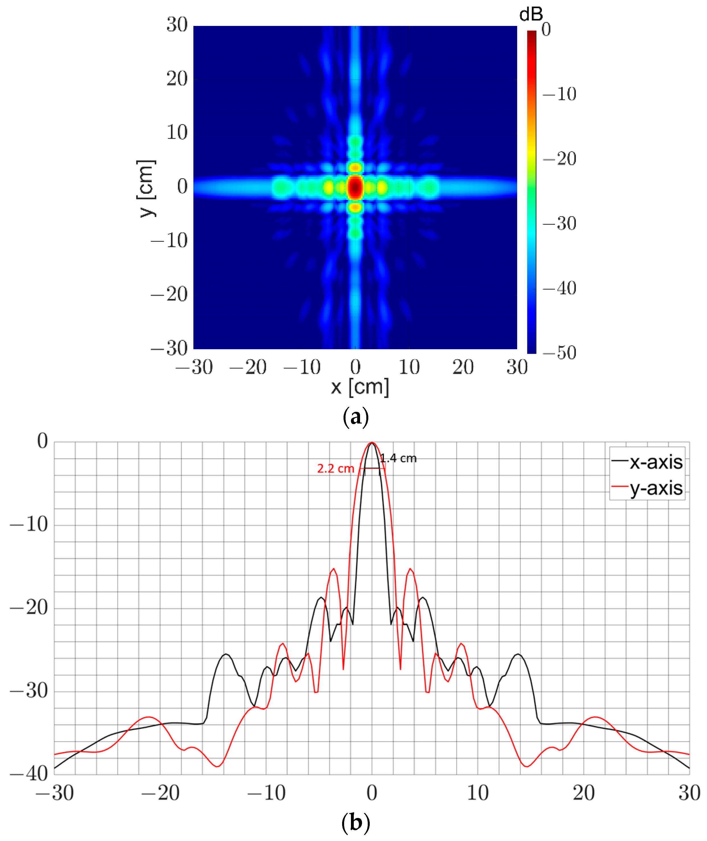 Sensors 23 09531 g013