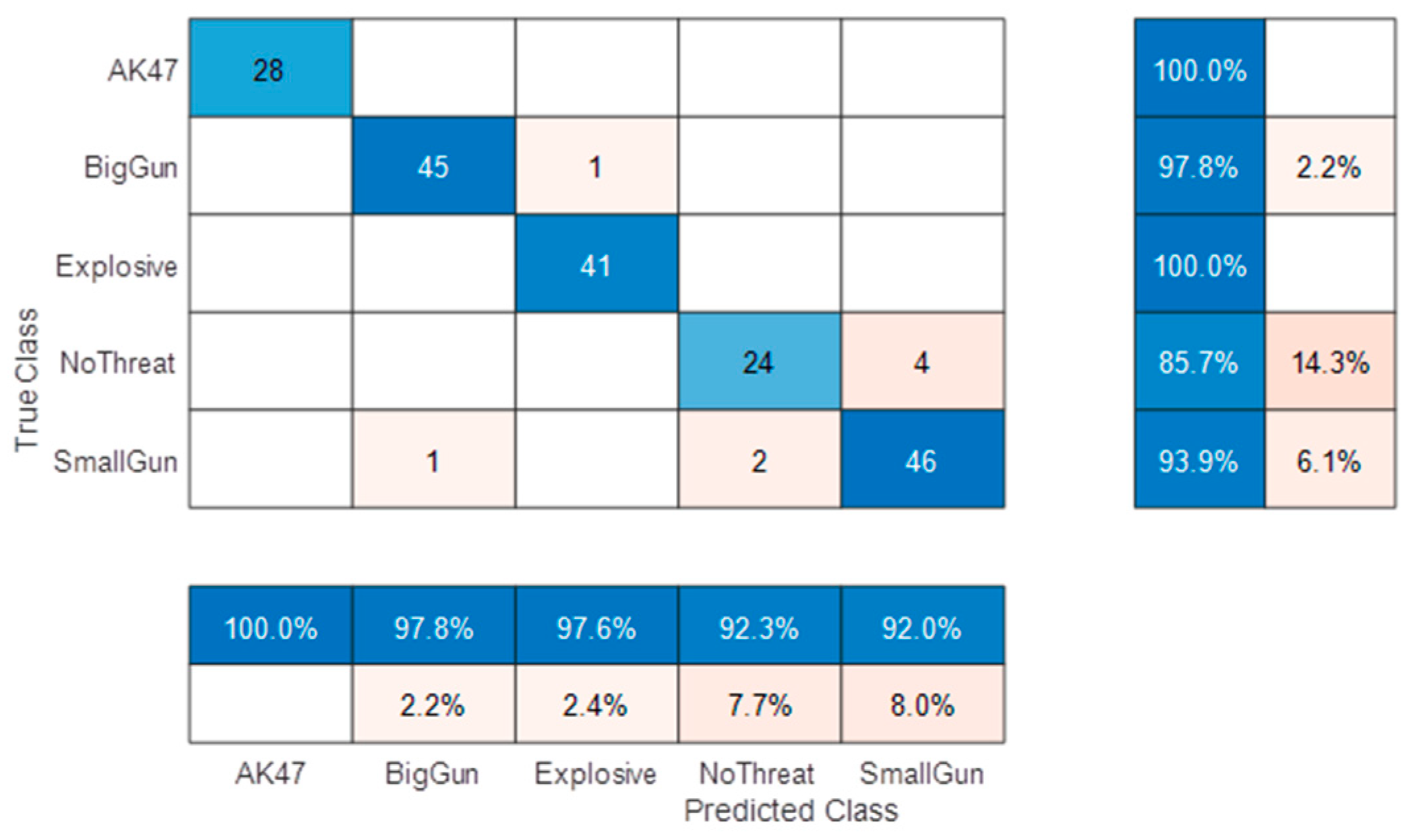 Sensors 23 09531 g018