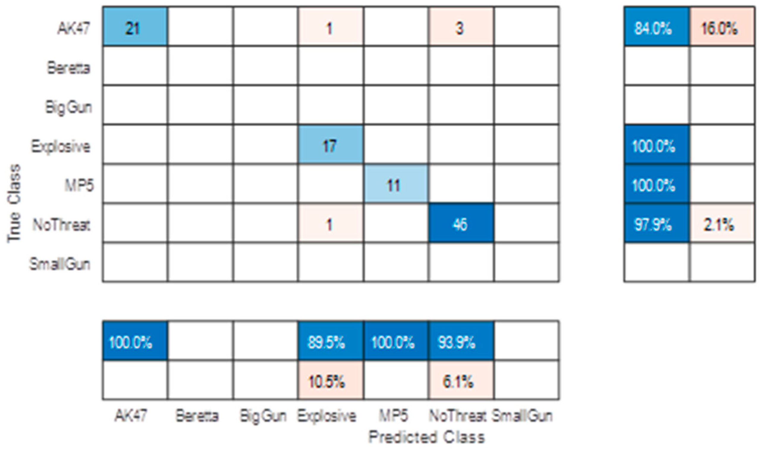Sensors 23 09531 g026