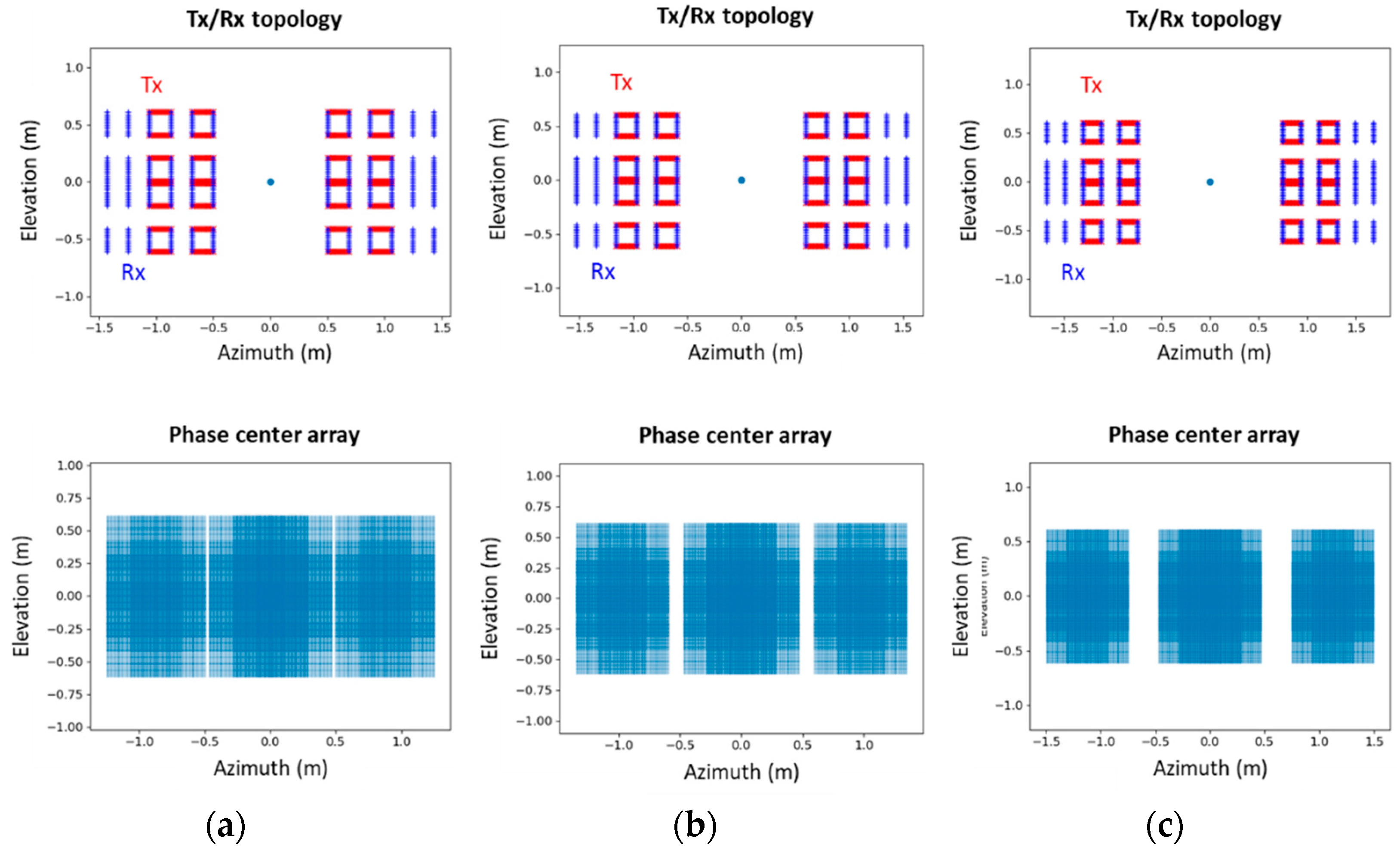 Sensors 23 09531 g028
