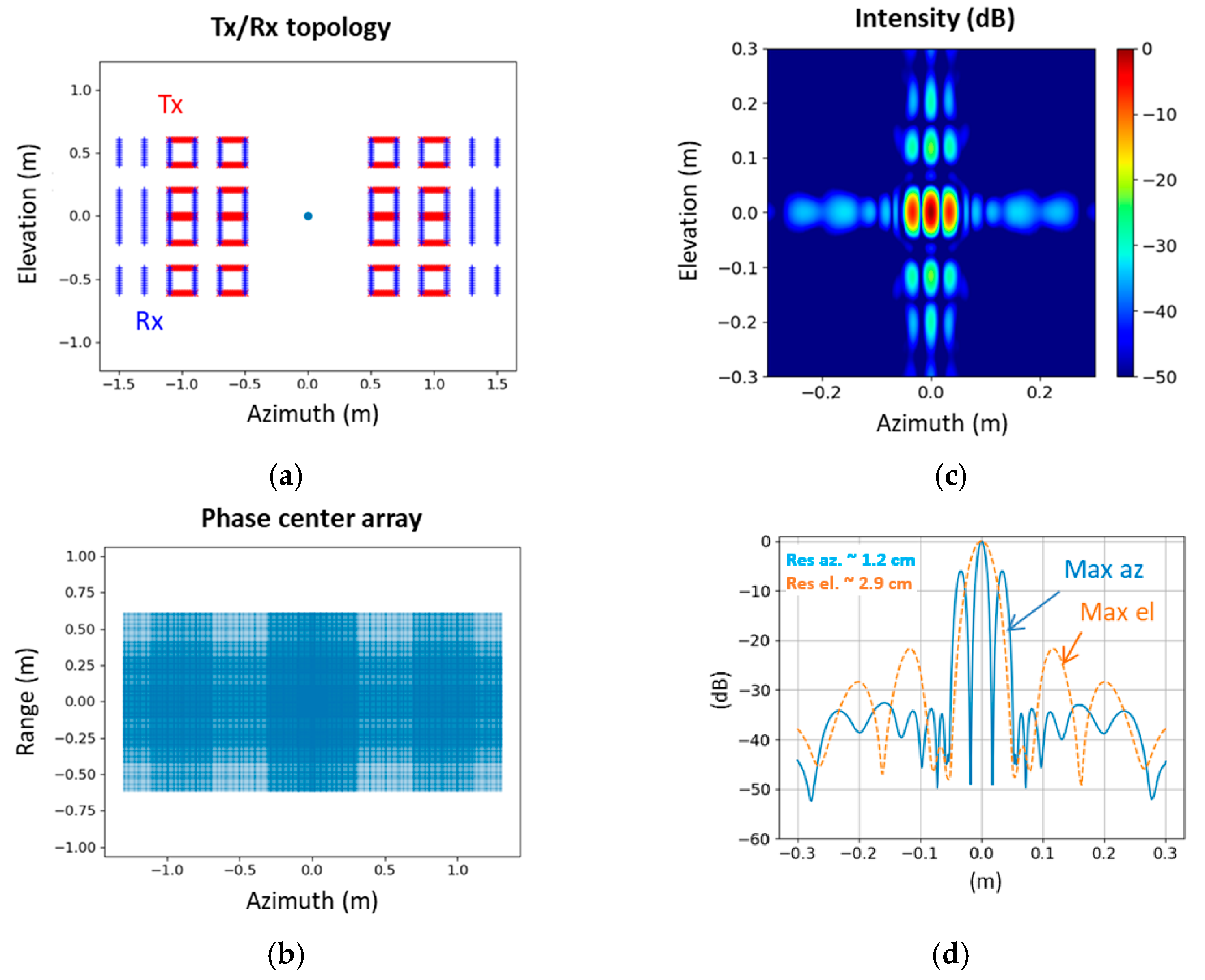 Sensors 23 09531 g031