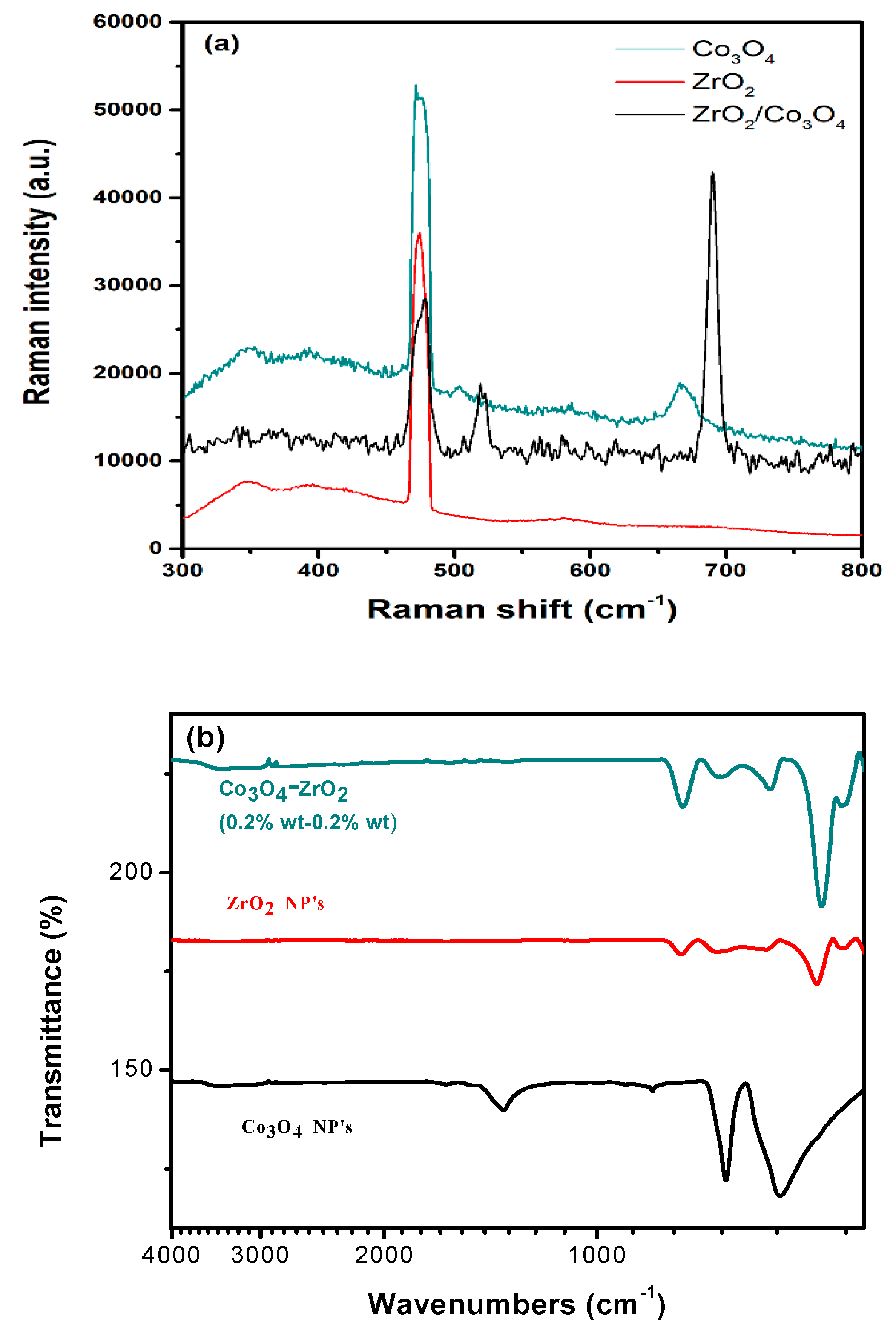 Sensors 23 09578 g004