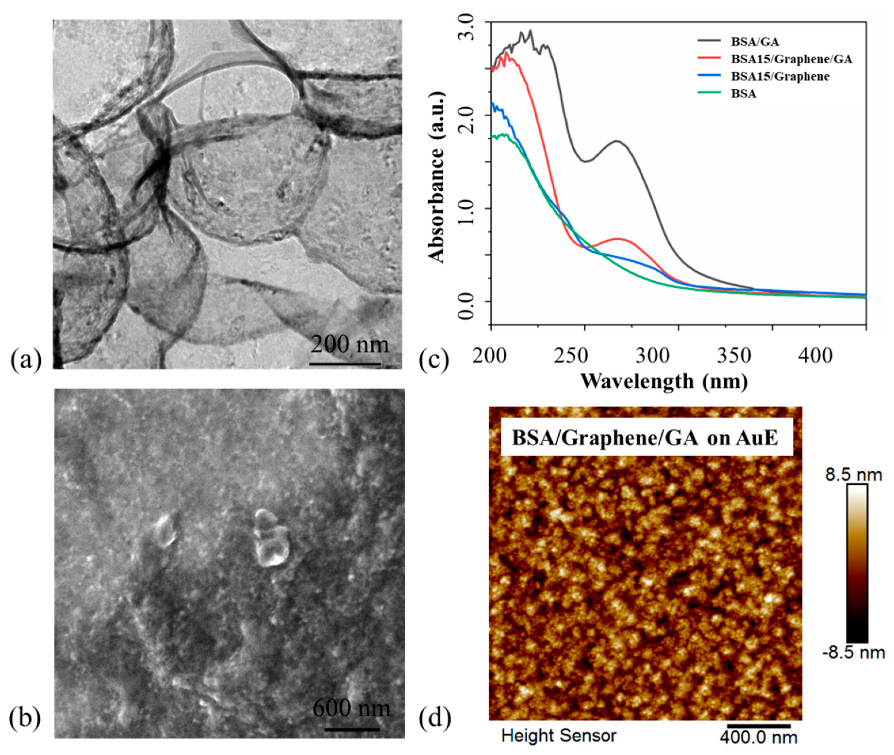Sensors 23 09693 g001