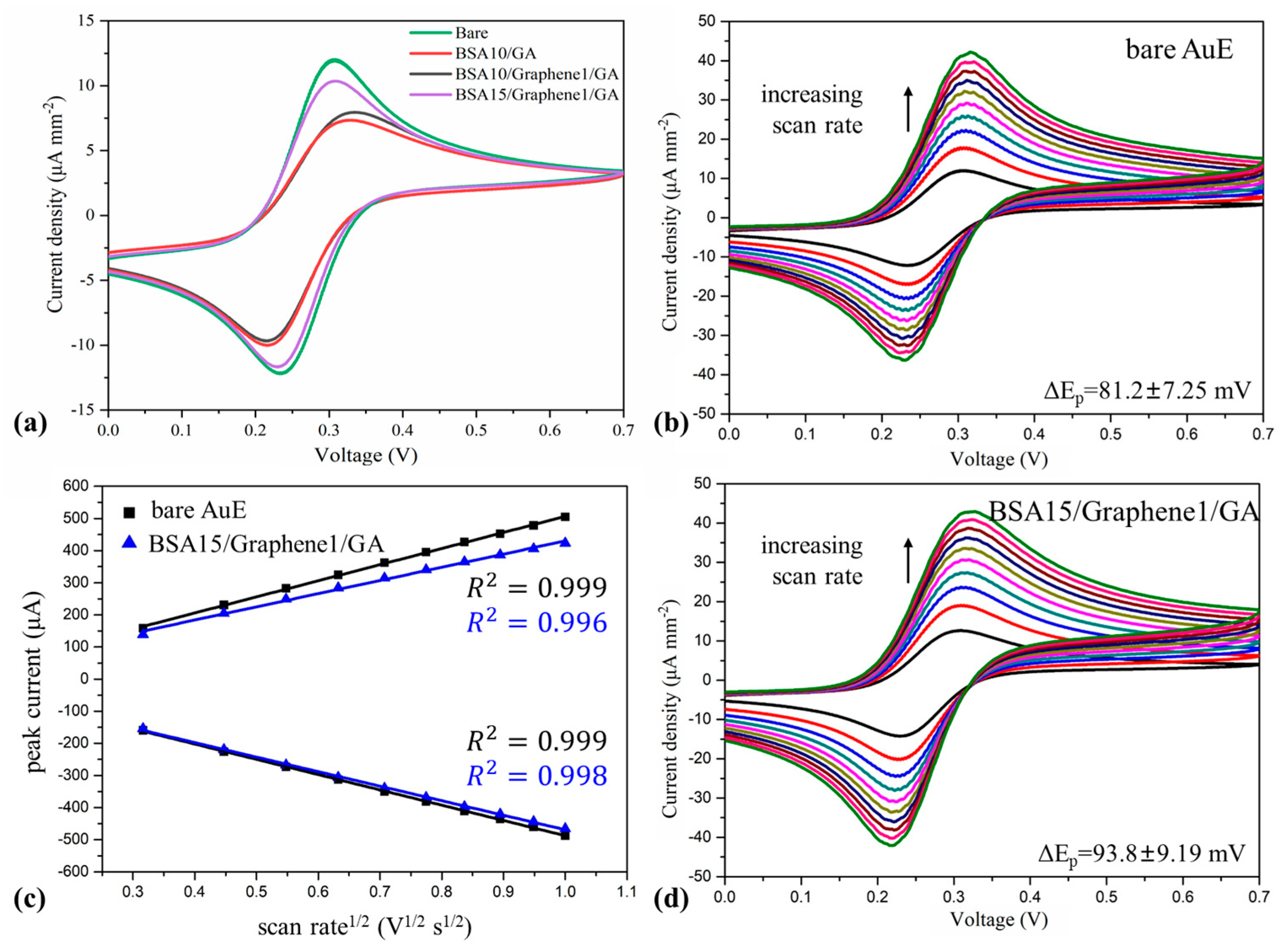 Sensors 23 09693 g002