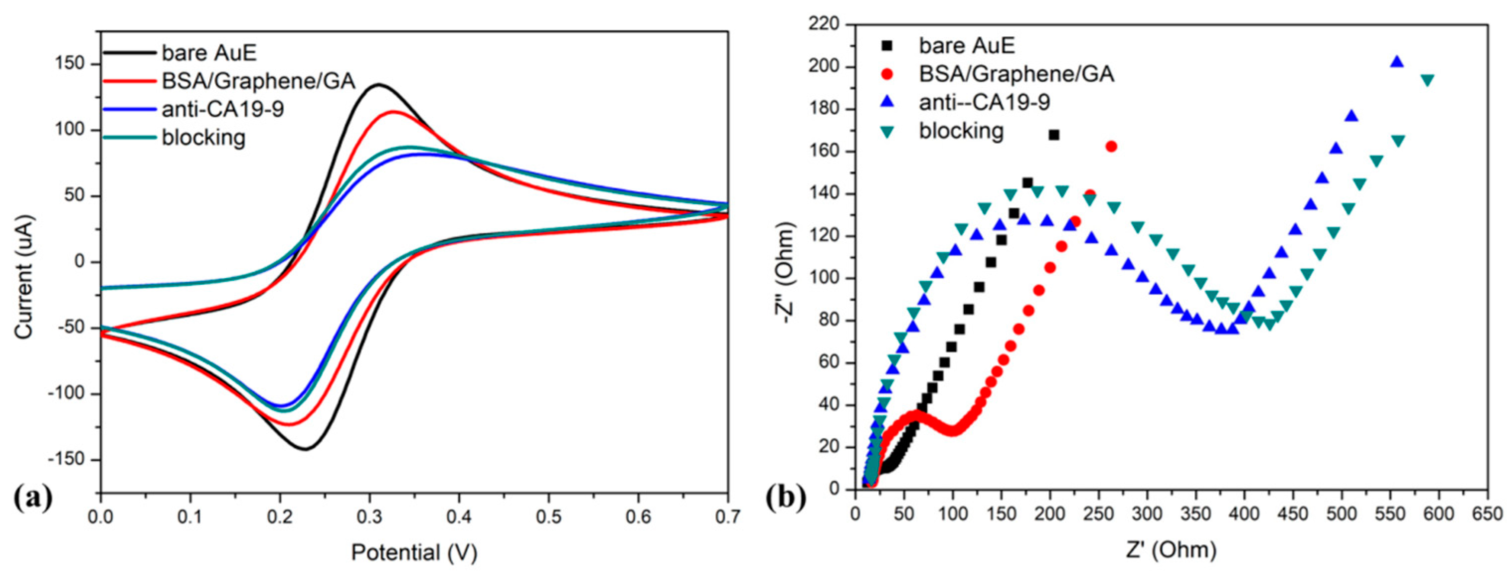 Sensors 23 09693 g003
