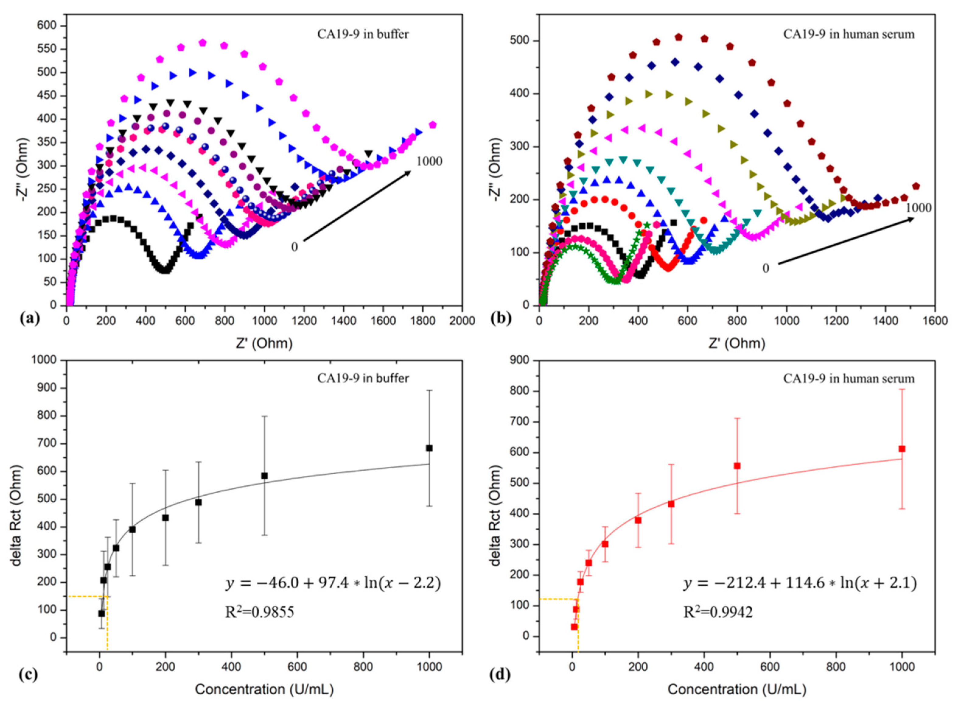 Sensors 23 09693 g004