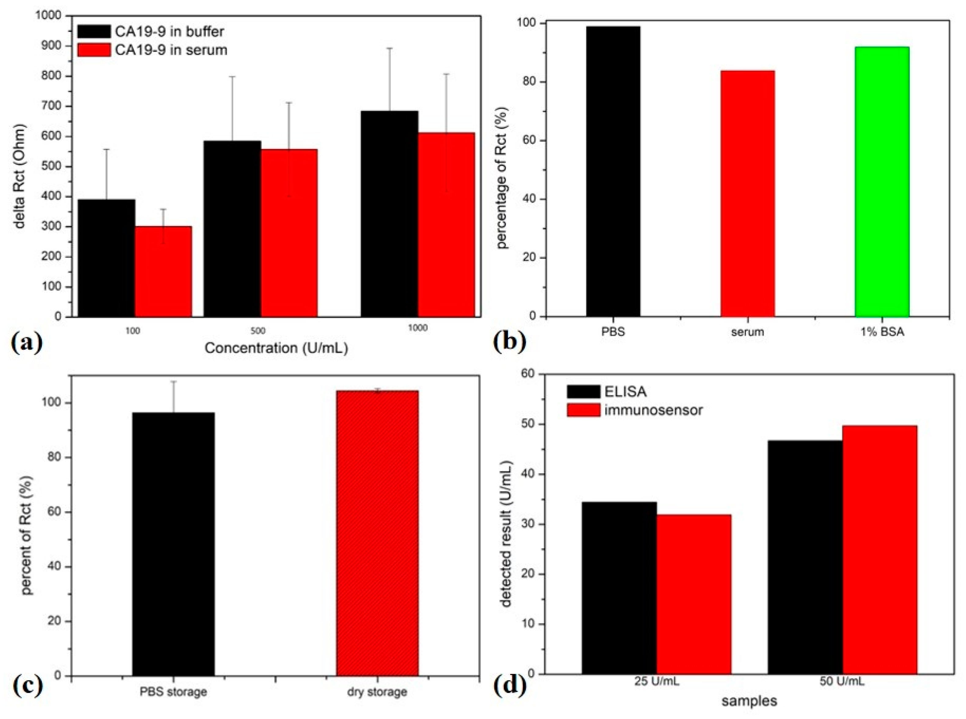 Sensors 23 09693 g005