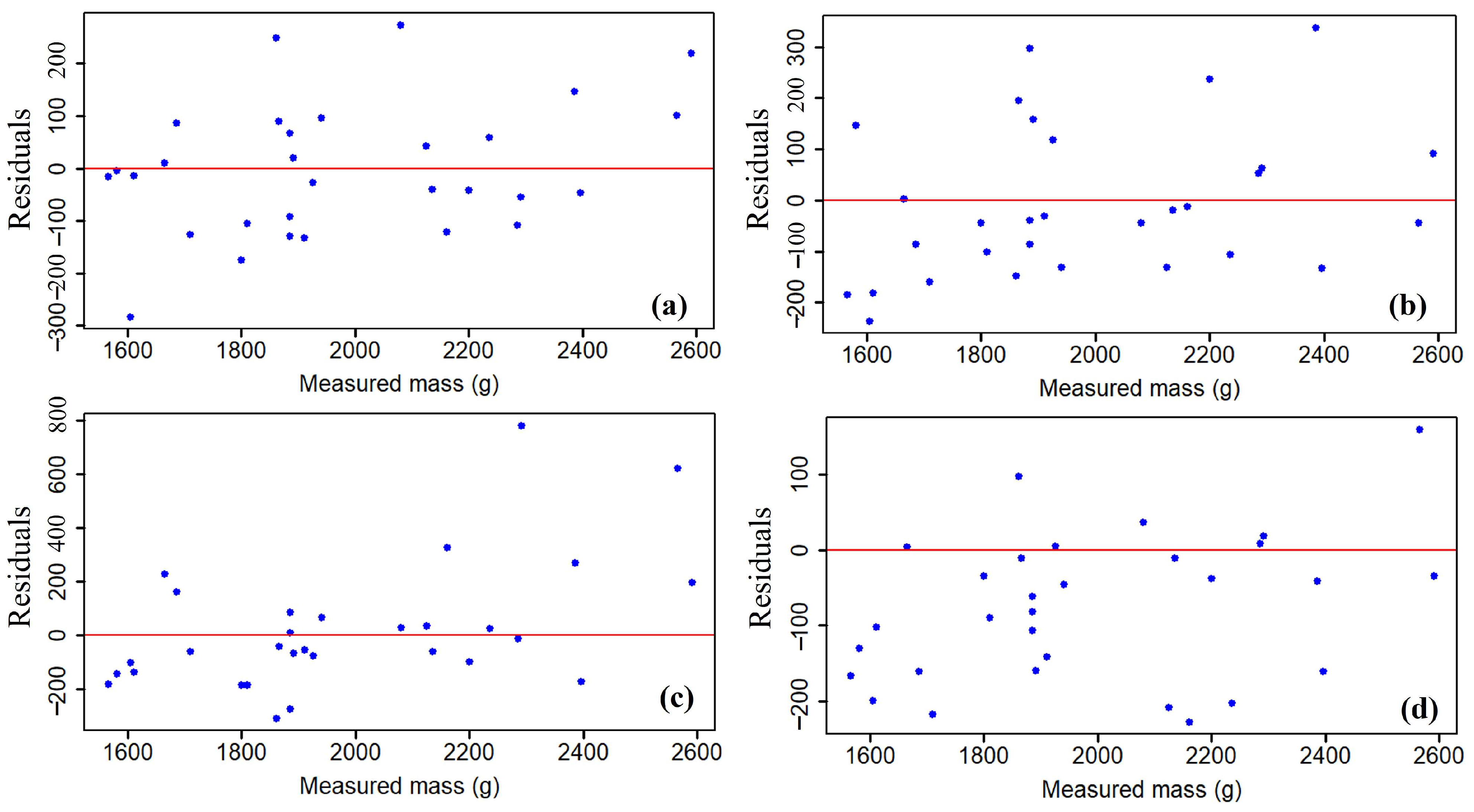 Sensors 23 09744 g008
