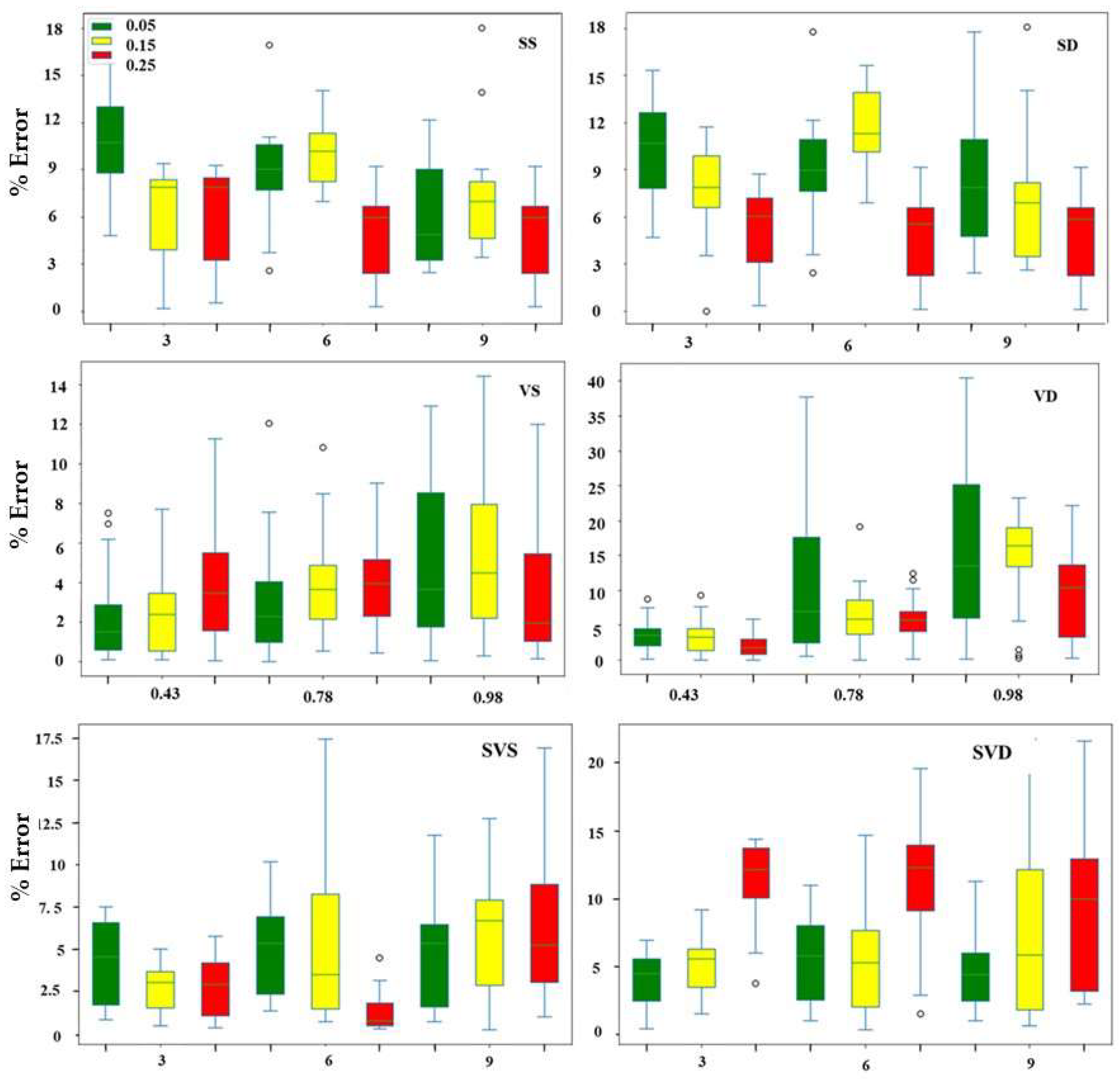 Sensors 23 09744 g010