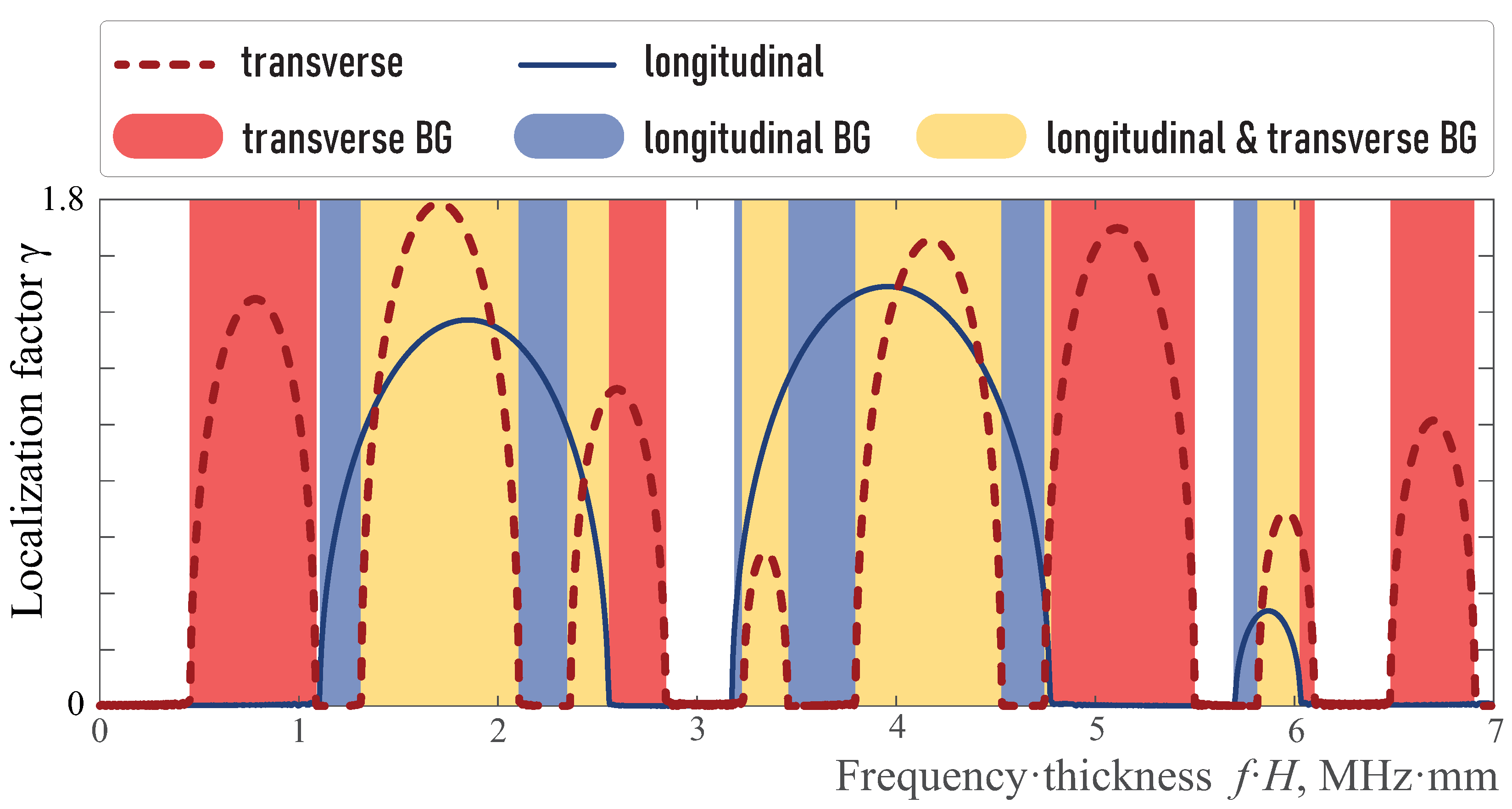 Sensors 23 09747 g005