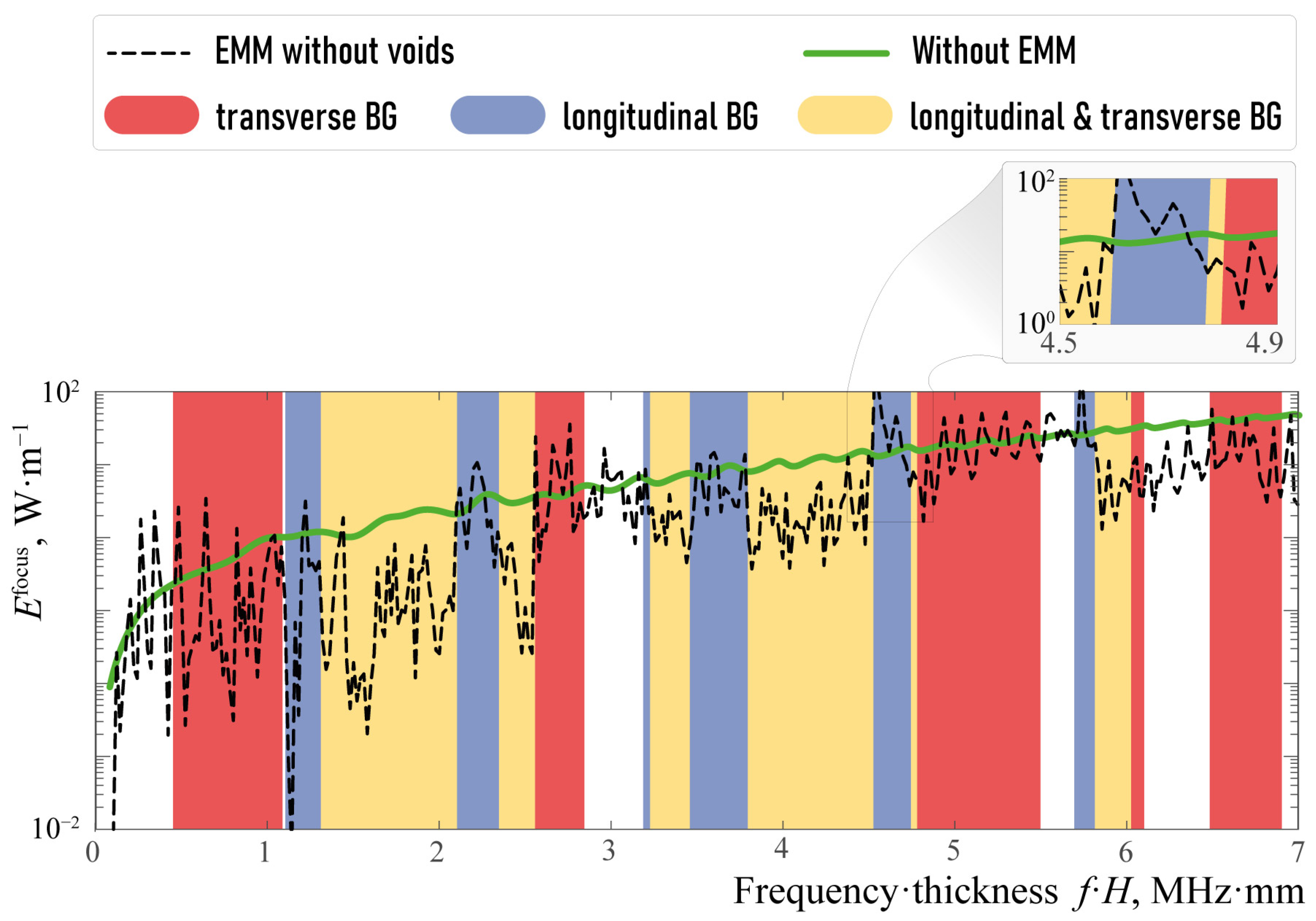 Sensors 23 09747 g006