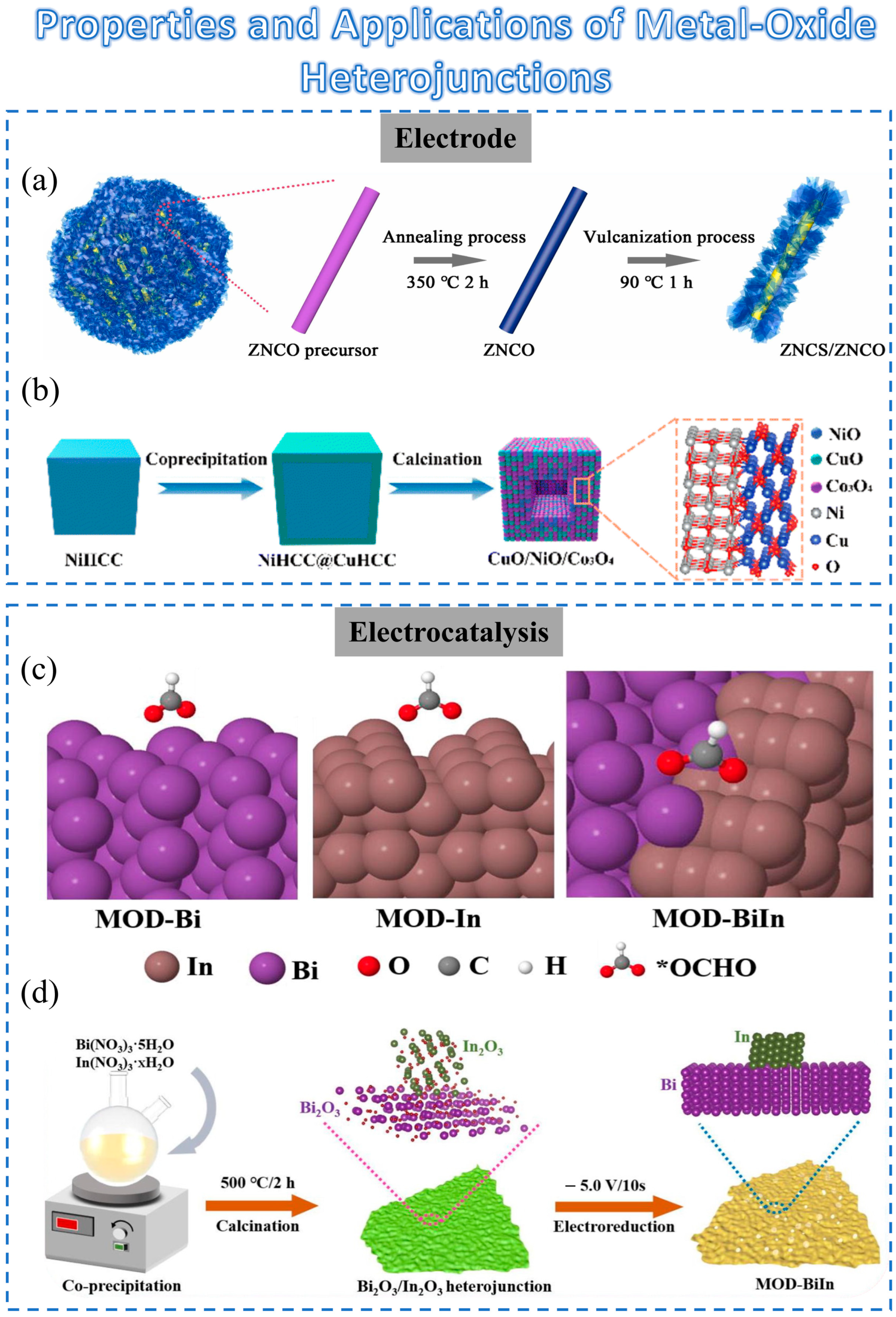 Sensors 23 09779 g003