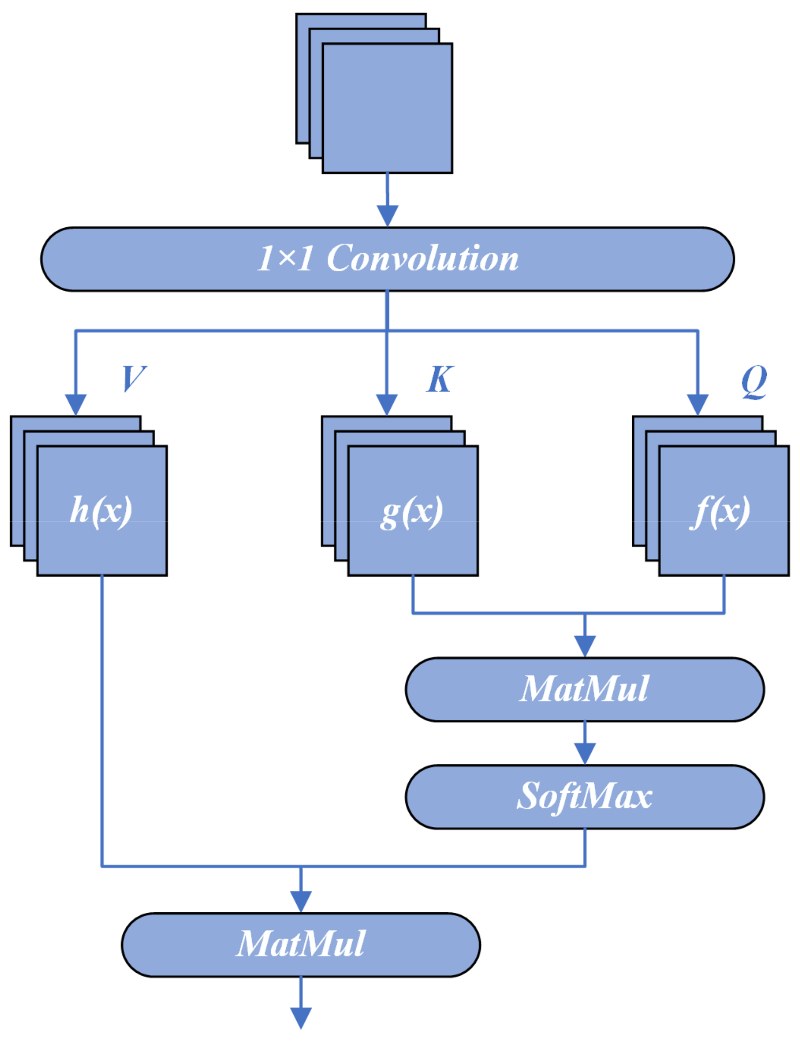 Sensors 23 09781 g001