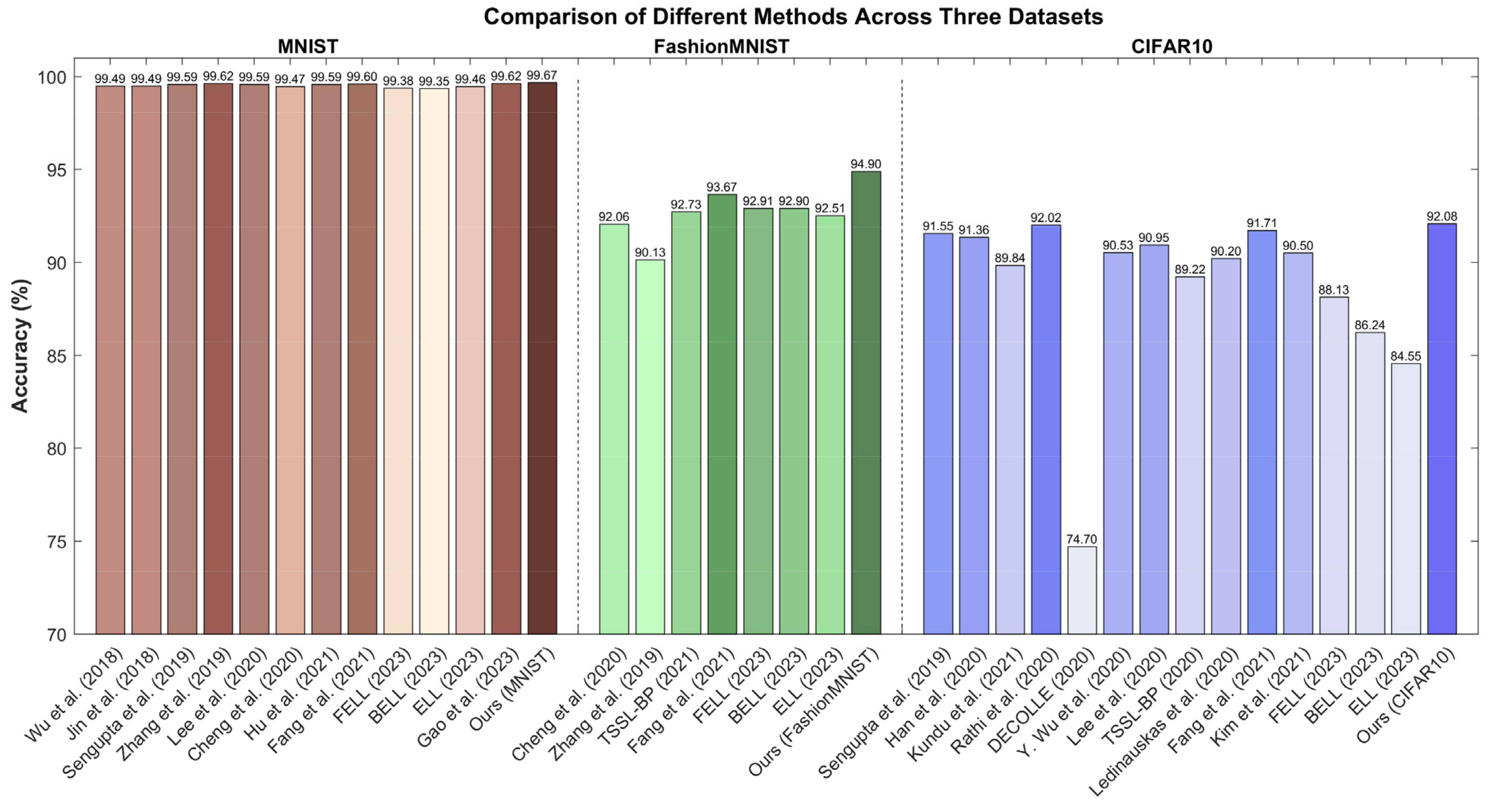 Sensors 23 09781 g004