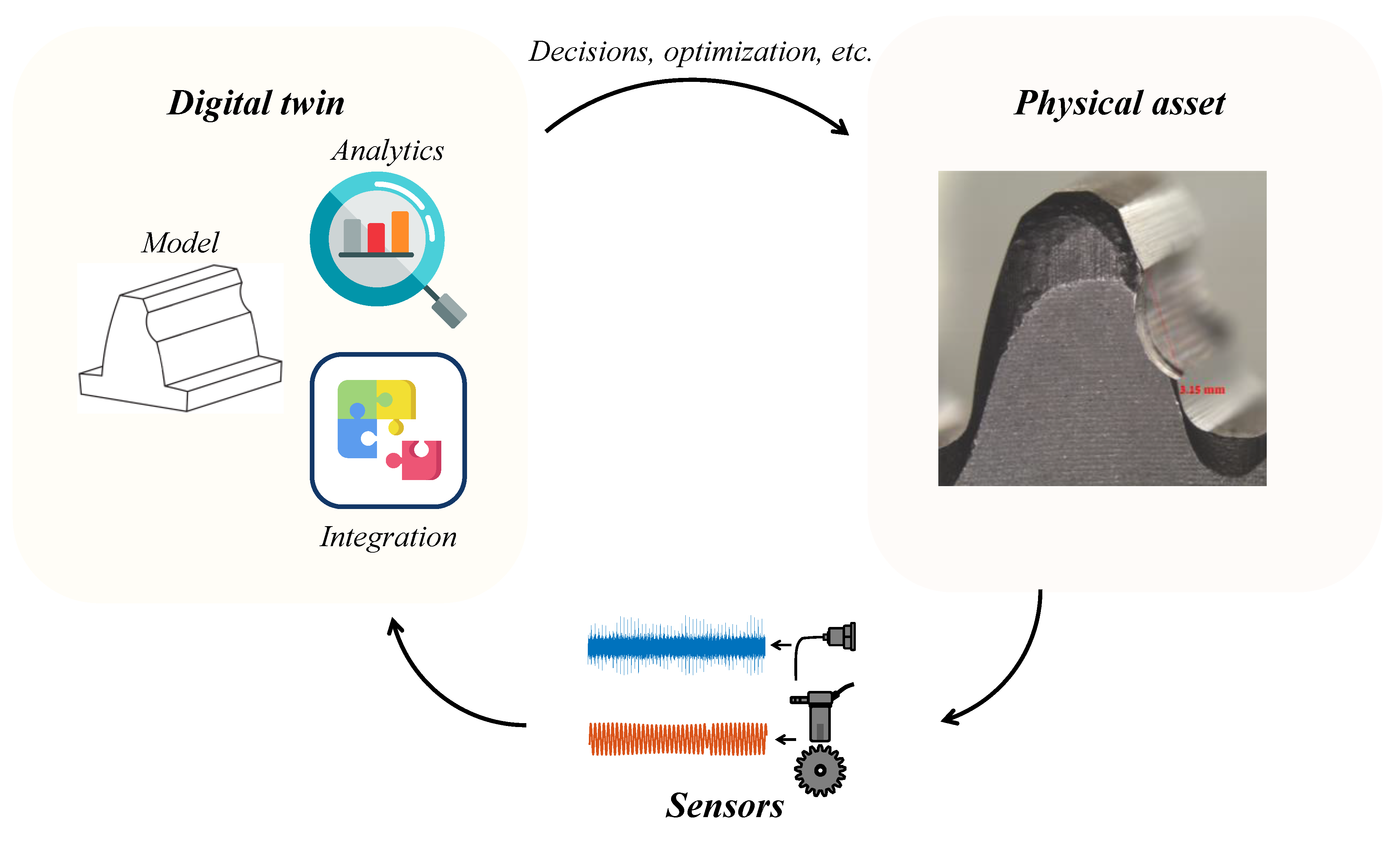 Sensors 23 09883 g004