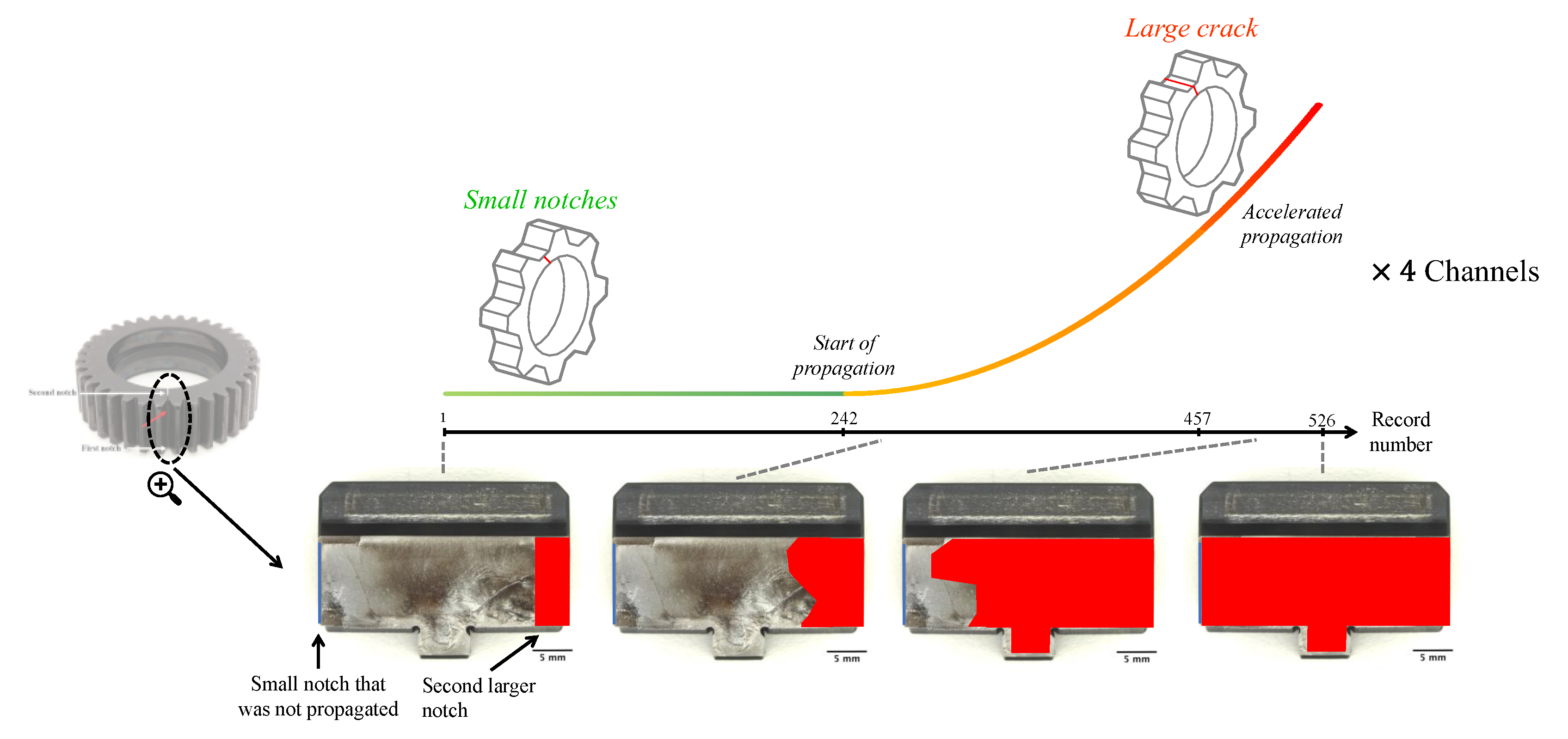 Sensors 23 09883 g006