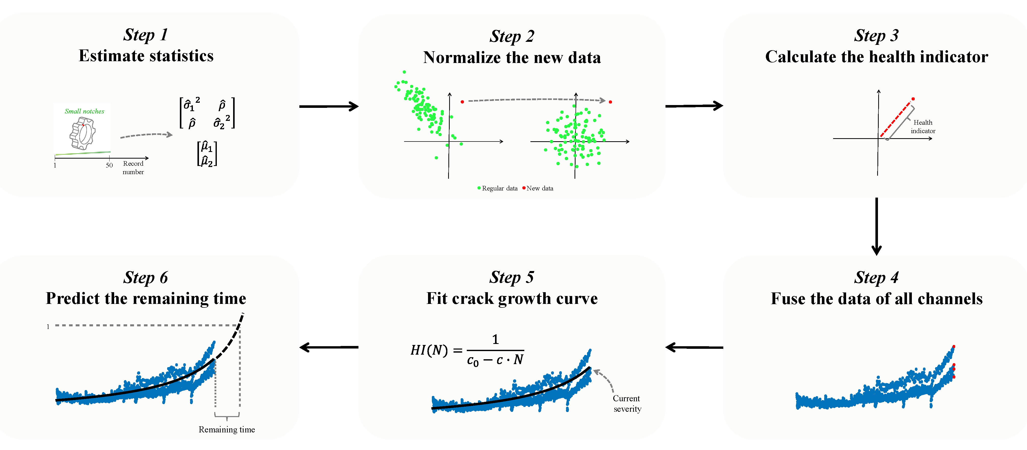 Sensors 23 09883 g010