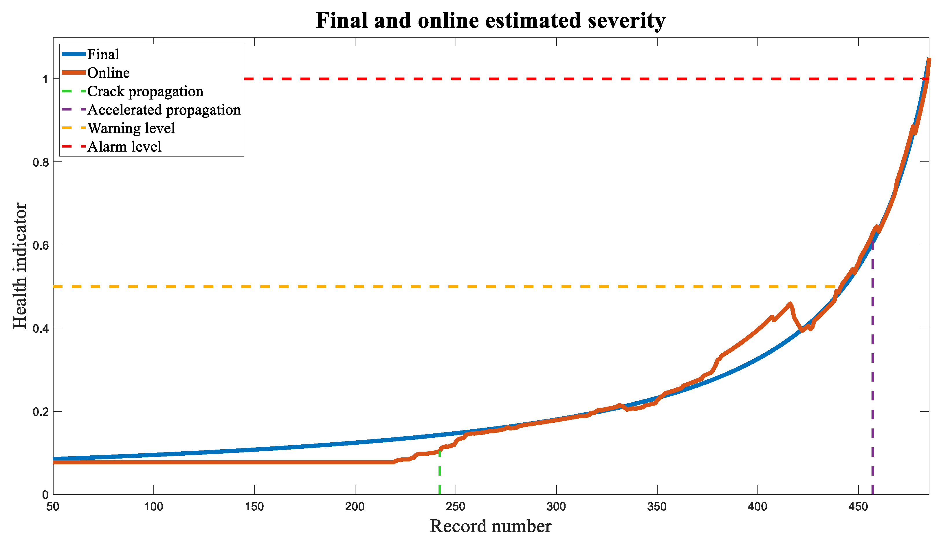 Sensors 23 09883 g012