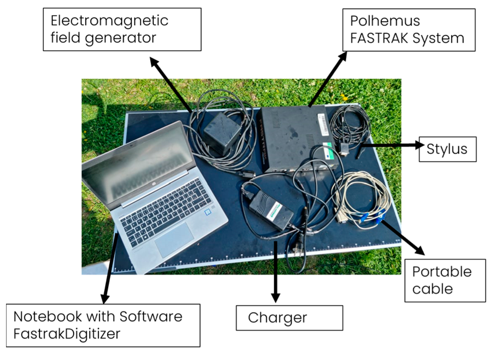 Sensors 24 00109 g003