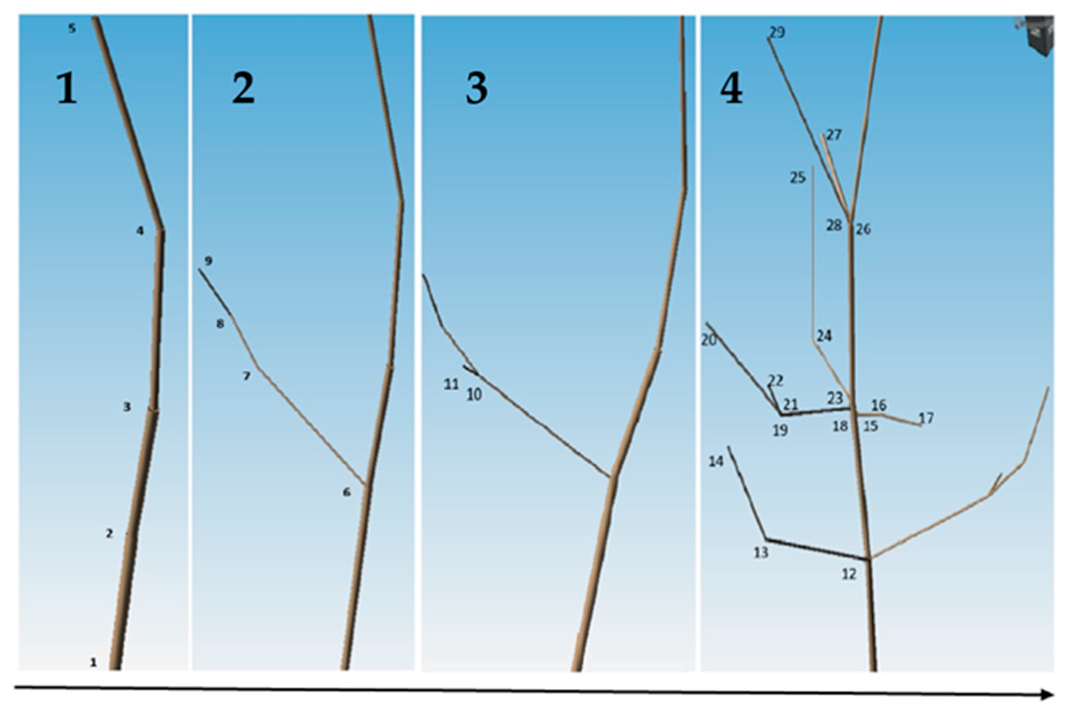 Sensors 24 00109 g009