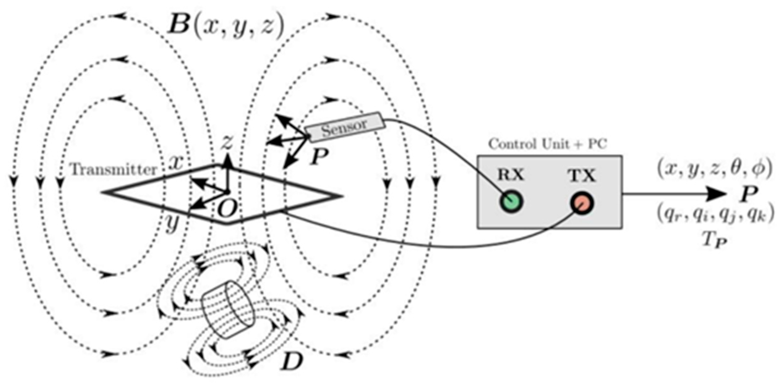 Sensors 24 00109 g011