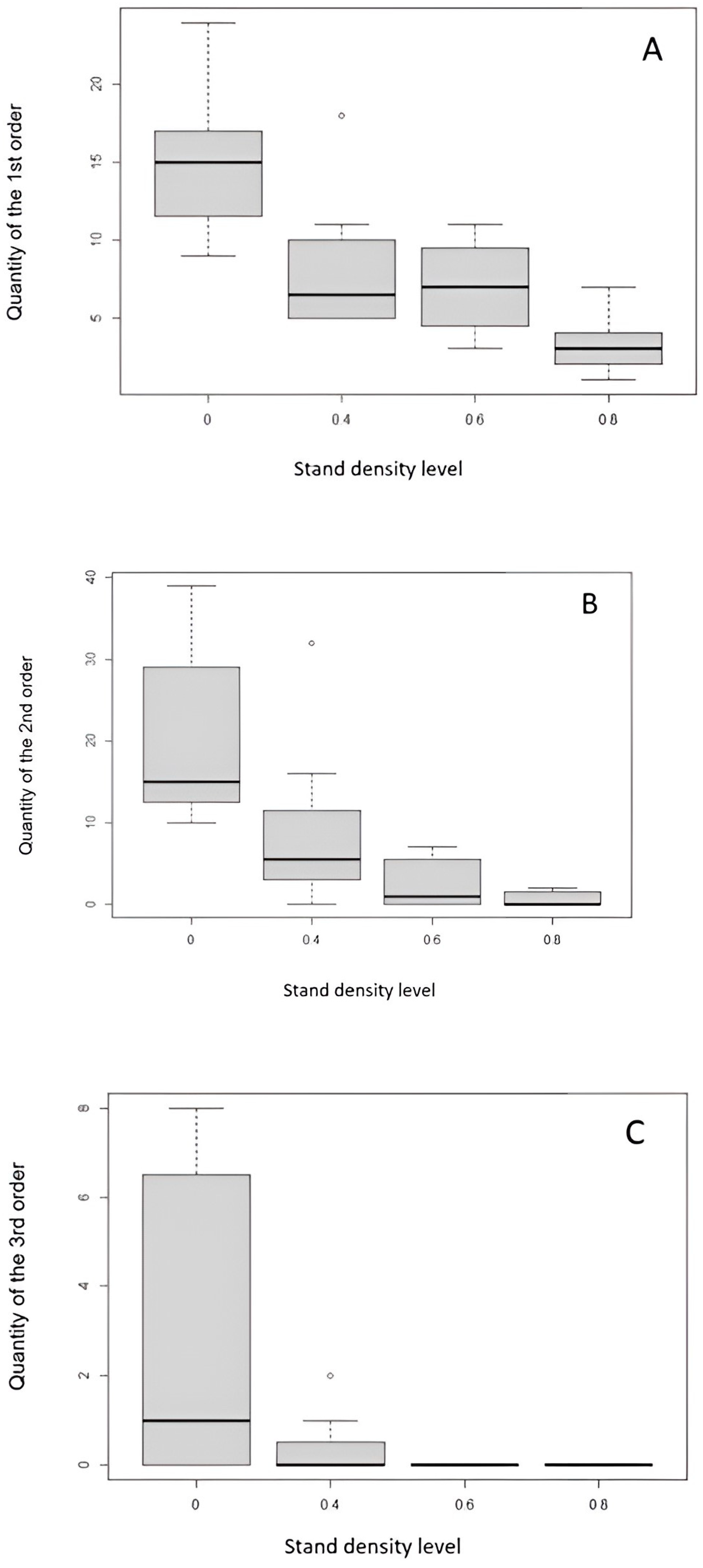 Sensors 24 00109 g013