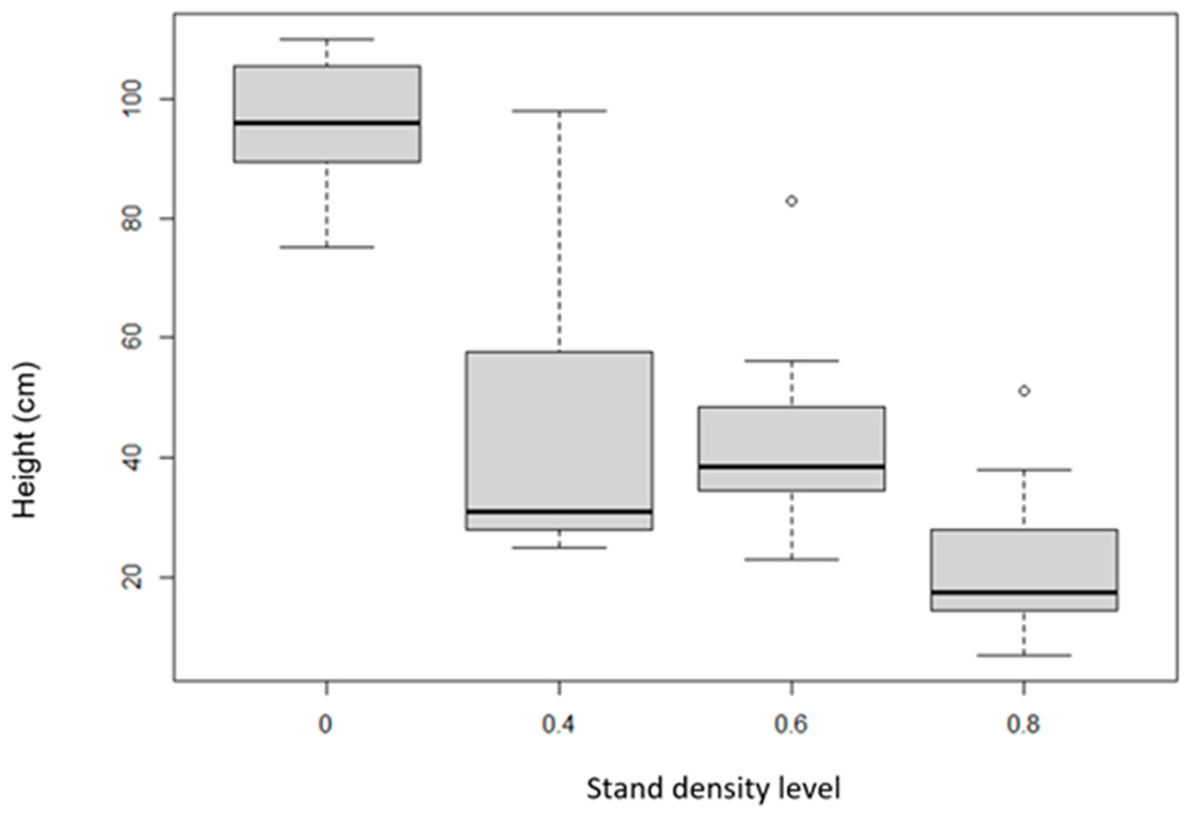 Sensors 24 00109 g014