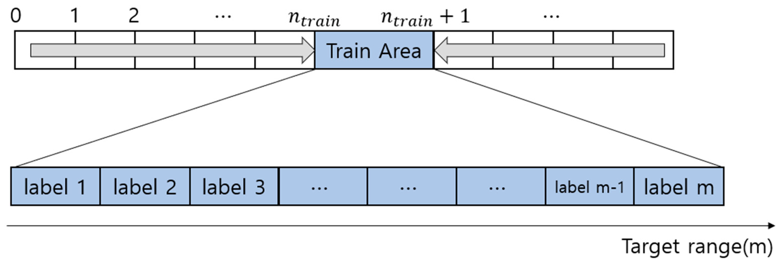 Sensors 24 00136 g004