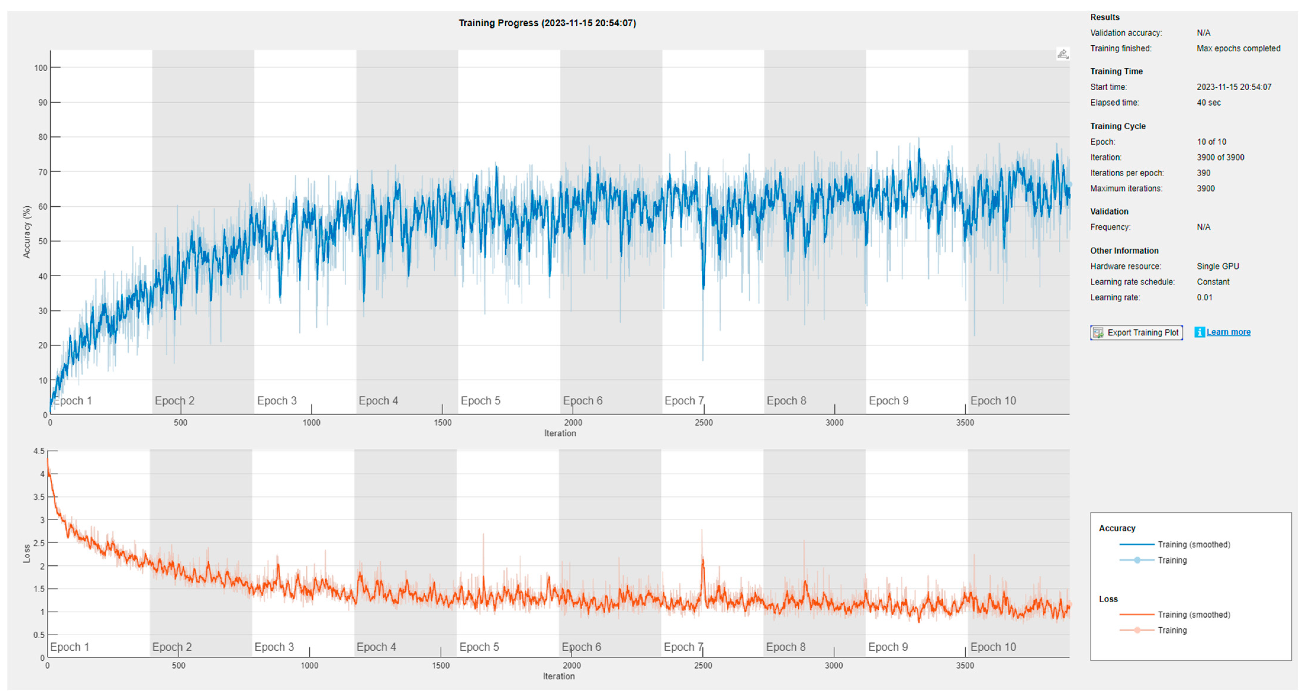 Sensors 24 00136 g008