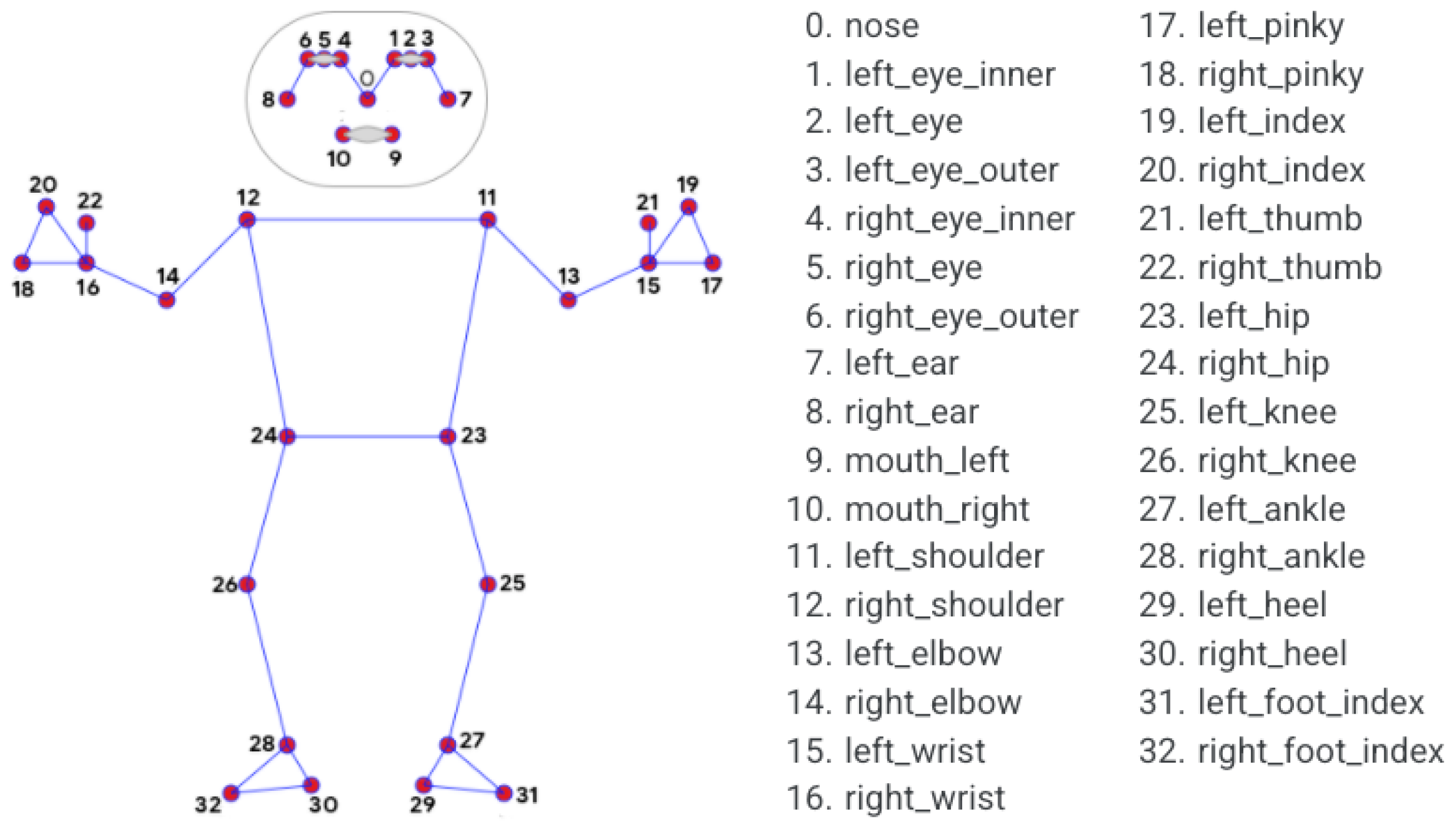 Sensors Free Full Text A Machine Learning App For Monitoring