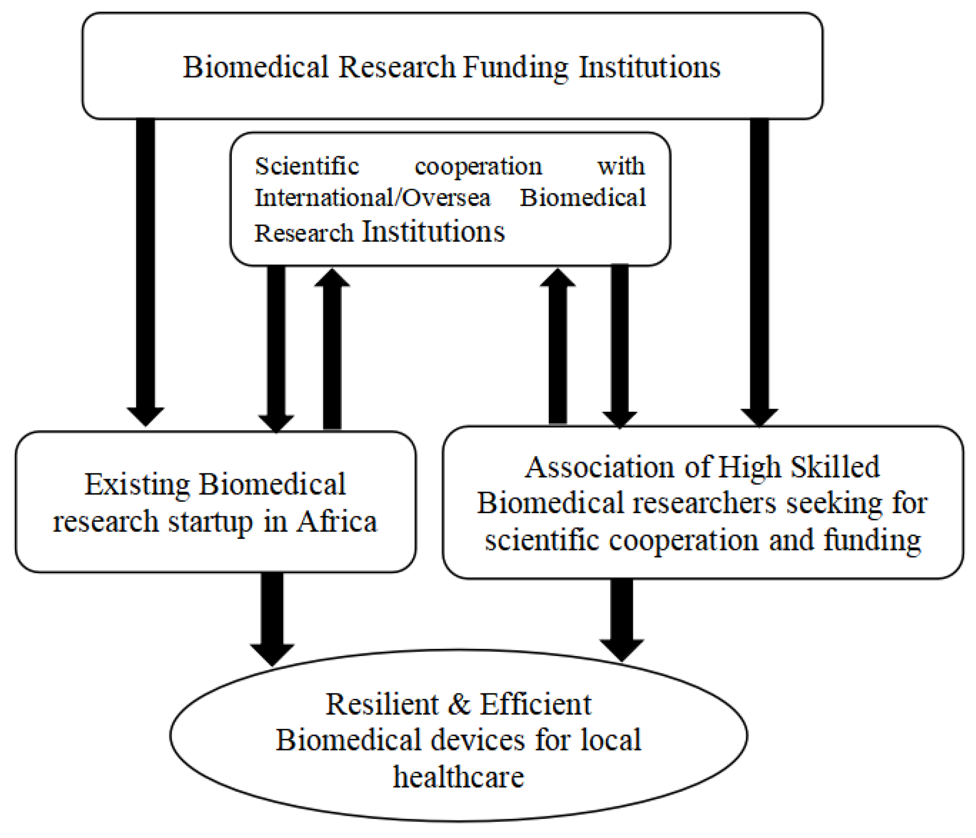 Sensors 24 00163 g006