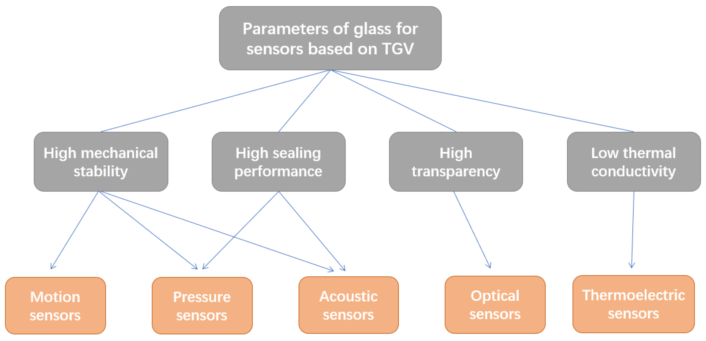 Sensors 24 00171 g007