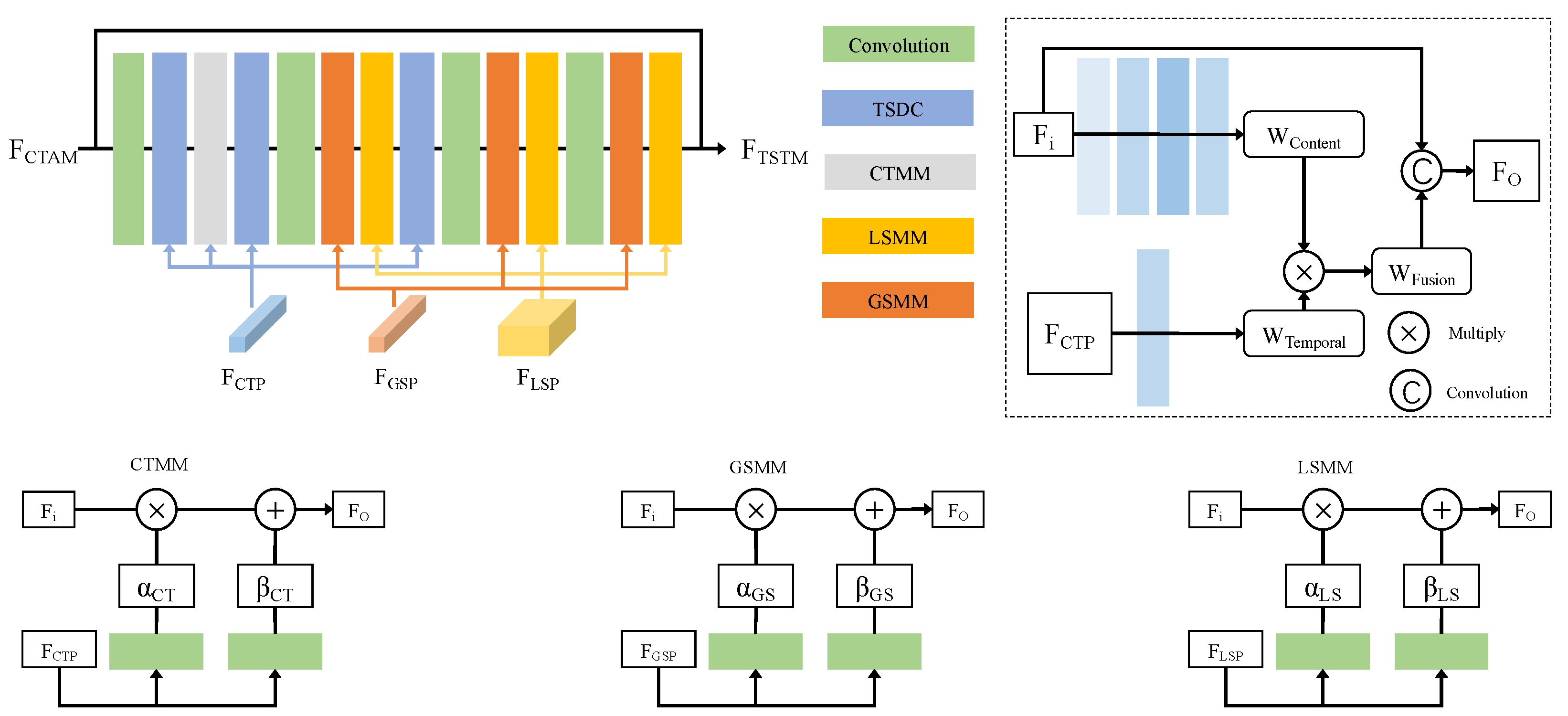 Sensors 24 00299 g005